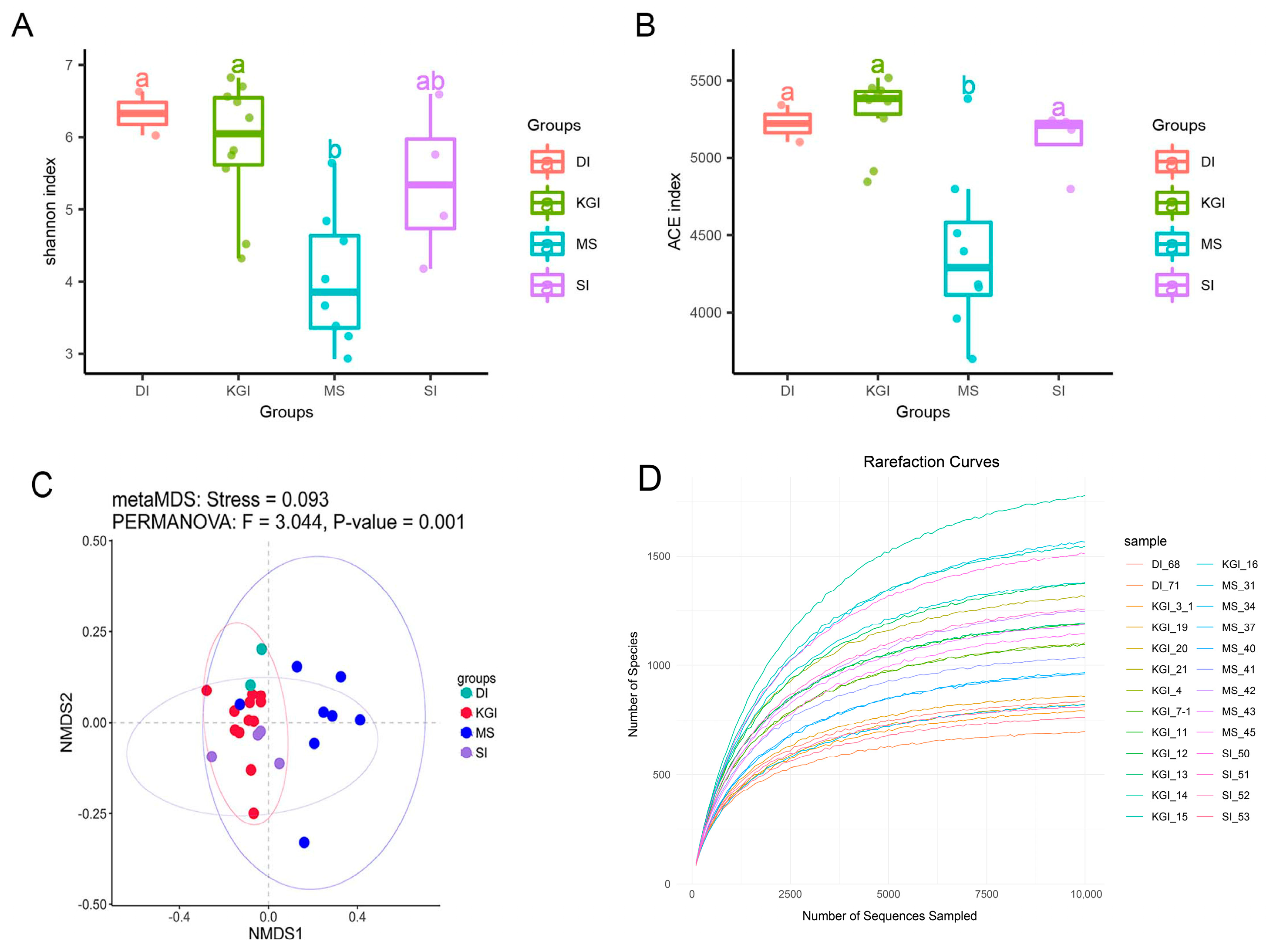 Microorganisms 12 02444 g002 Microorganisms 12 02444 g002