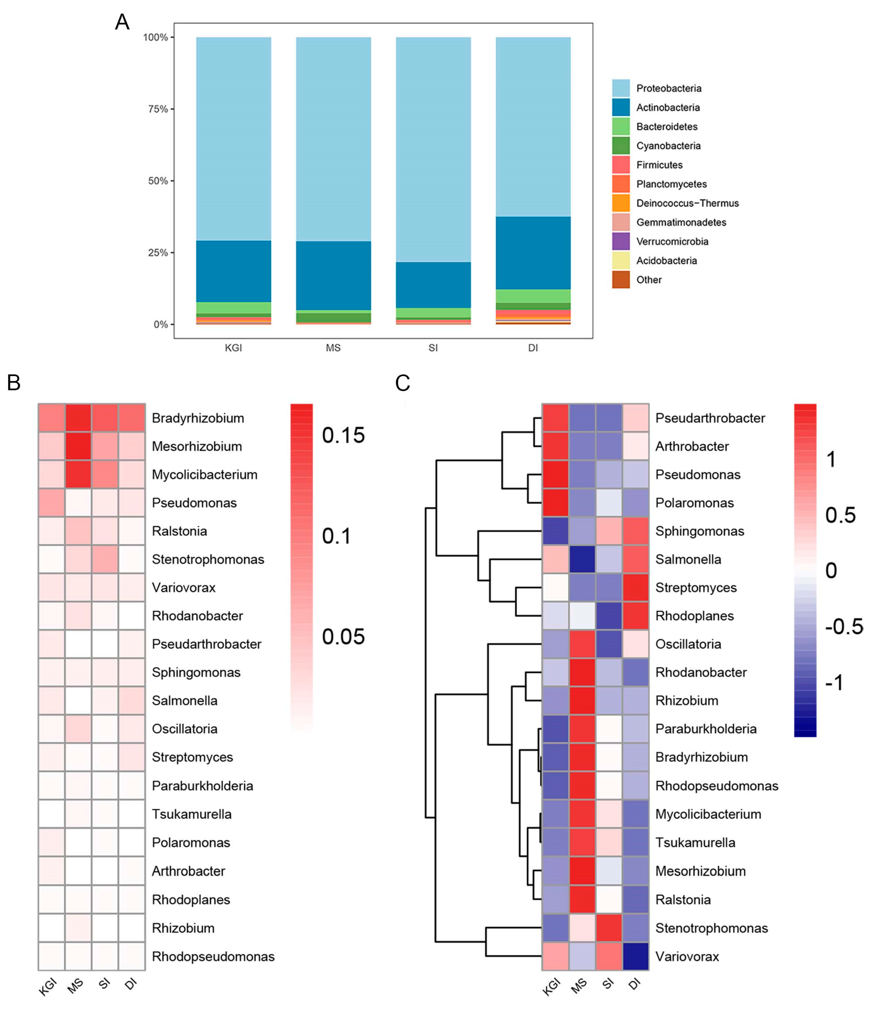 Microorganisms 12 02444 g003 Microorganisms 12 02444 g003