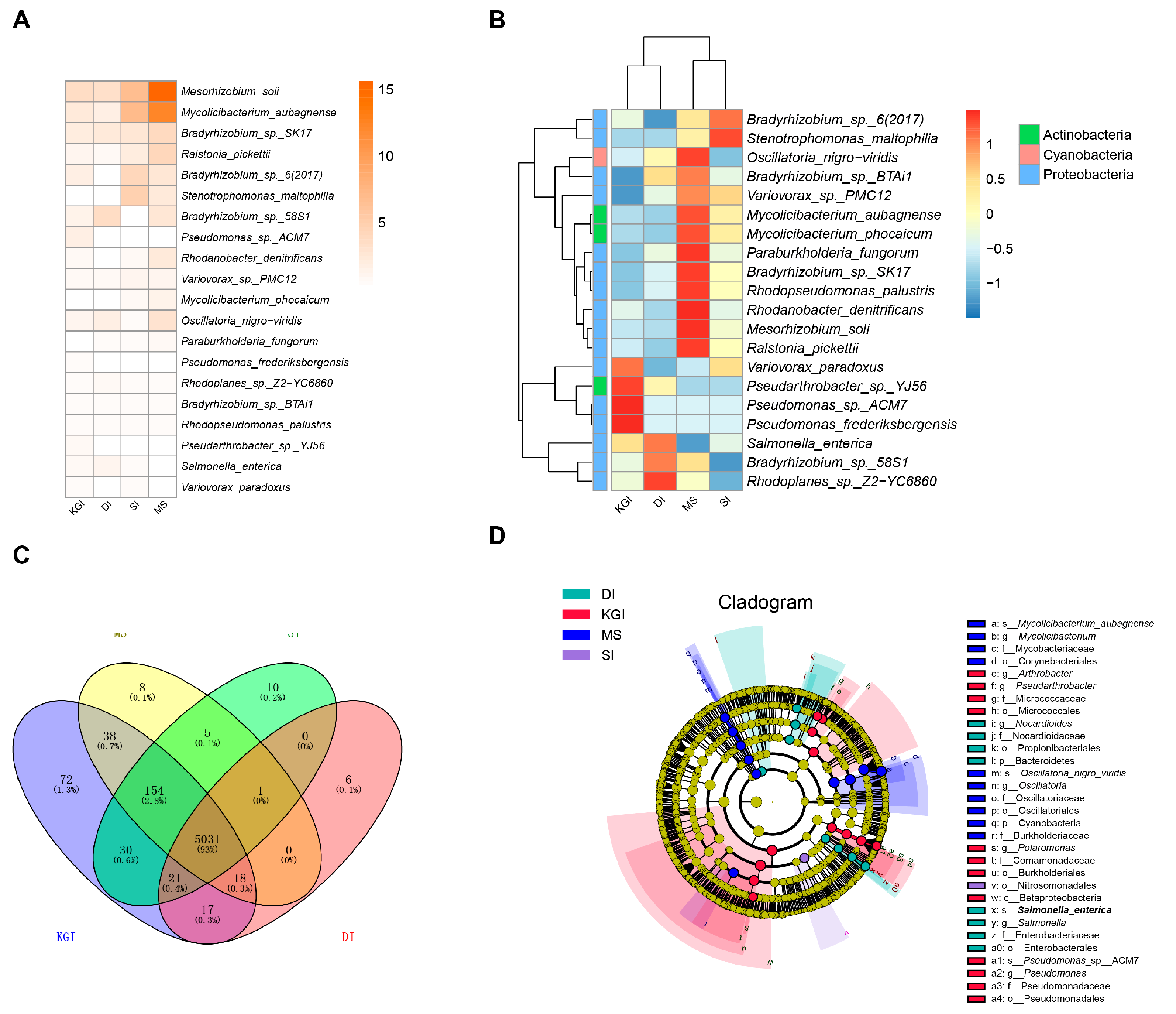 Microorganisms 12 02444 g004 Microorganisms 12 02444 g004