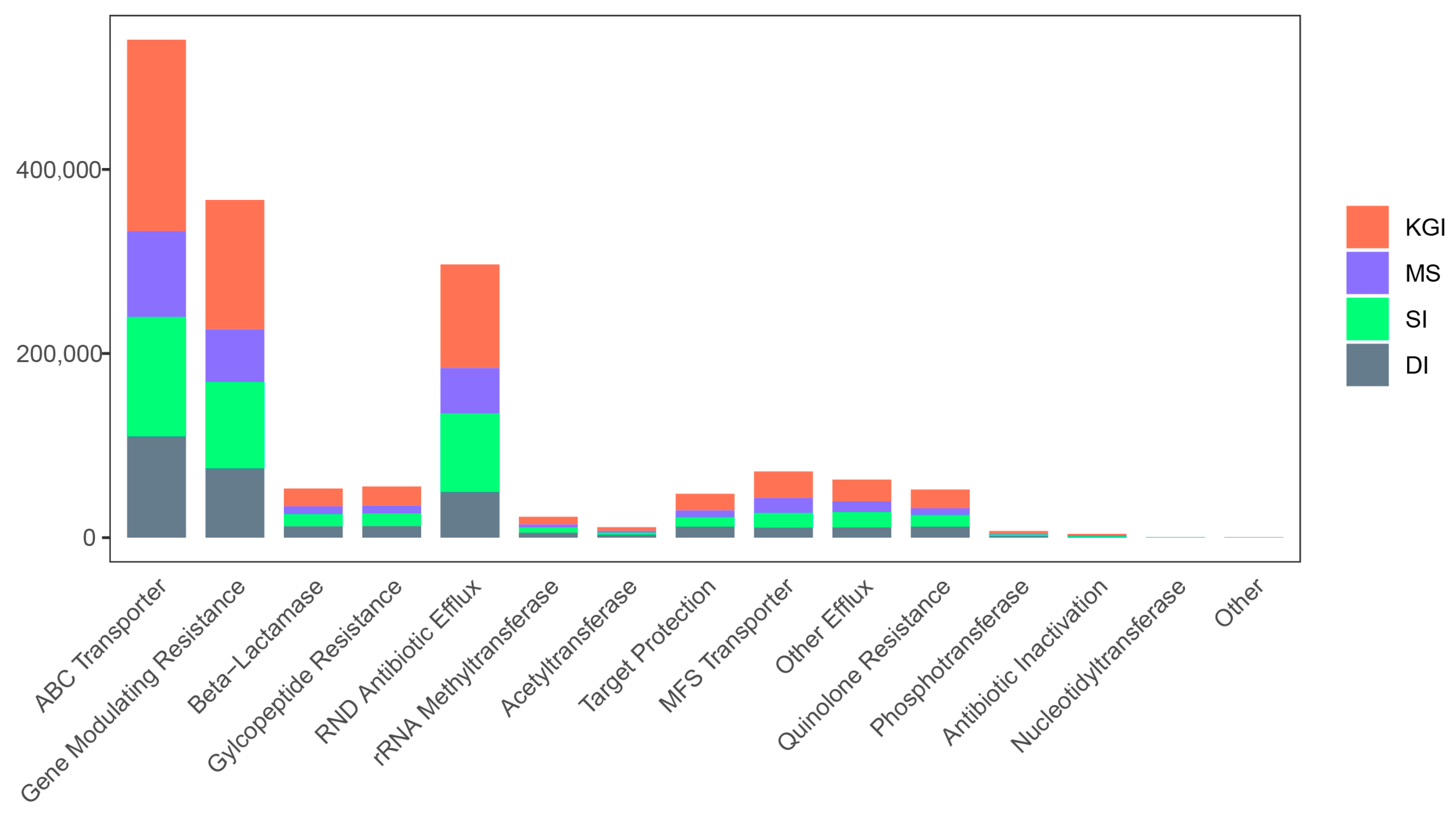 Microorganisms 12 02444 g009 Microorganisms 12 02444 g009