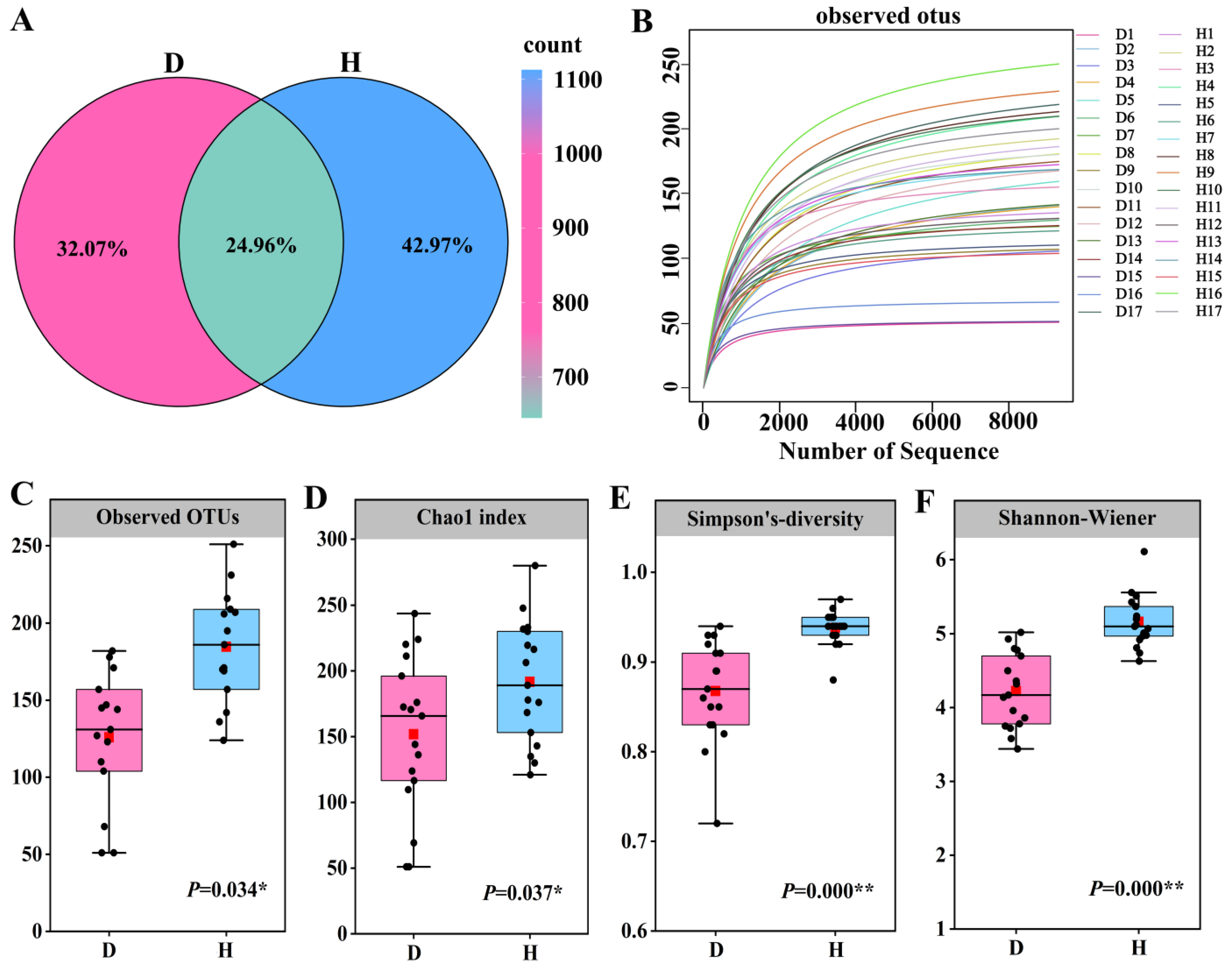 Microorganisms 12 02447 g003