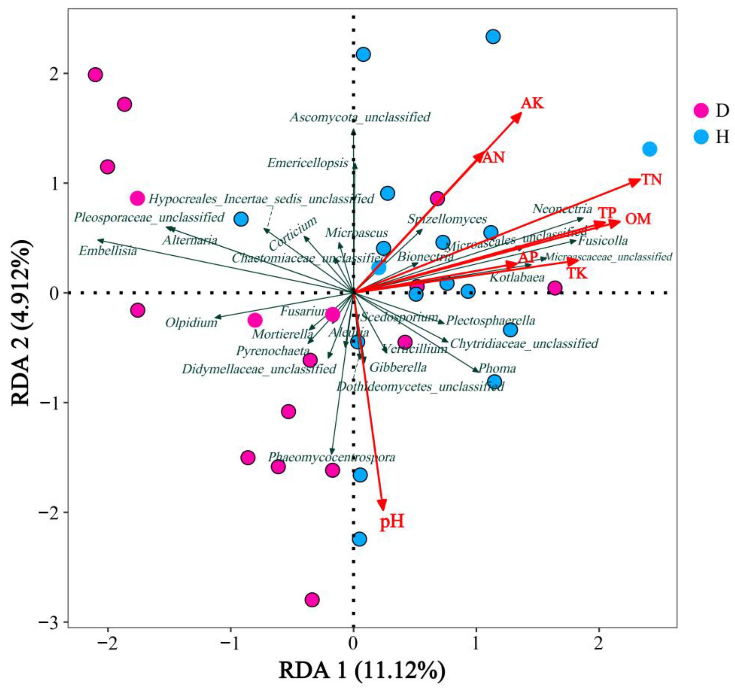 Microorganisms 12 02447 g006