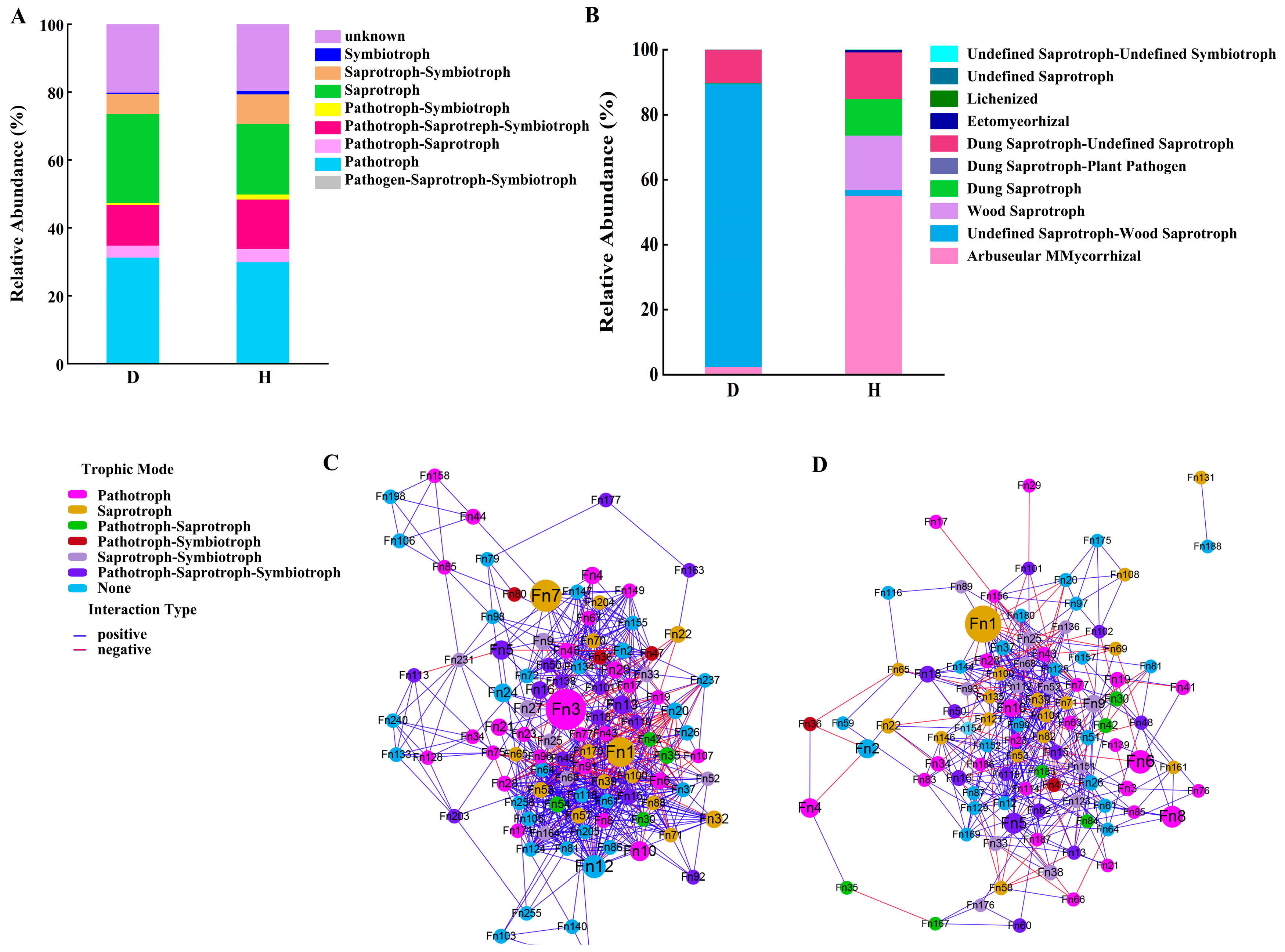 Microorganisms 12 02447 g007