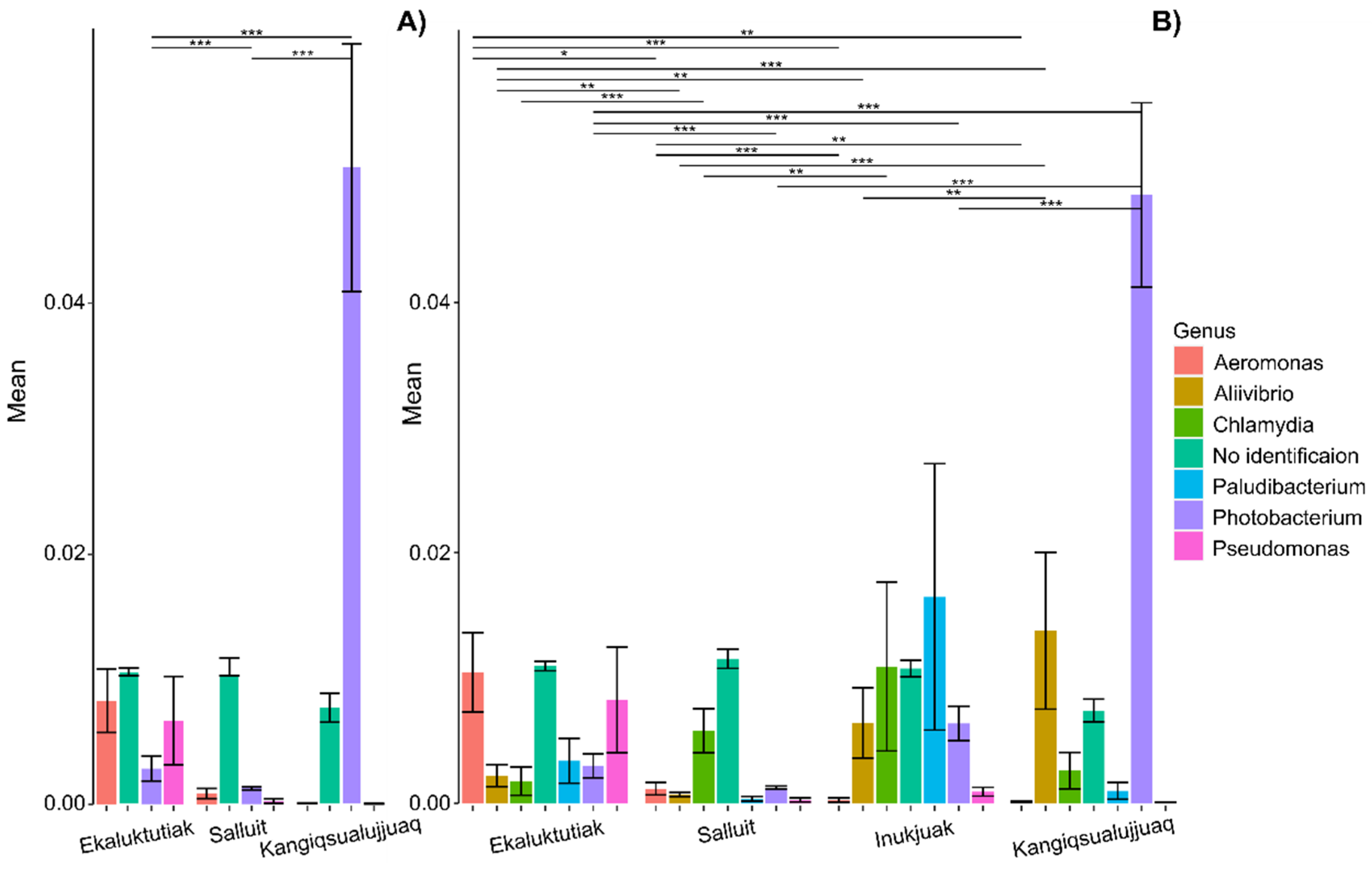 Microorganisms 12 02449 g003