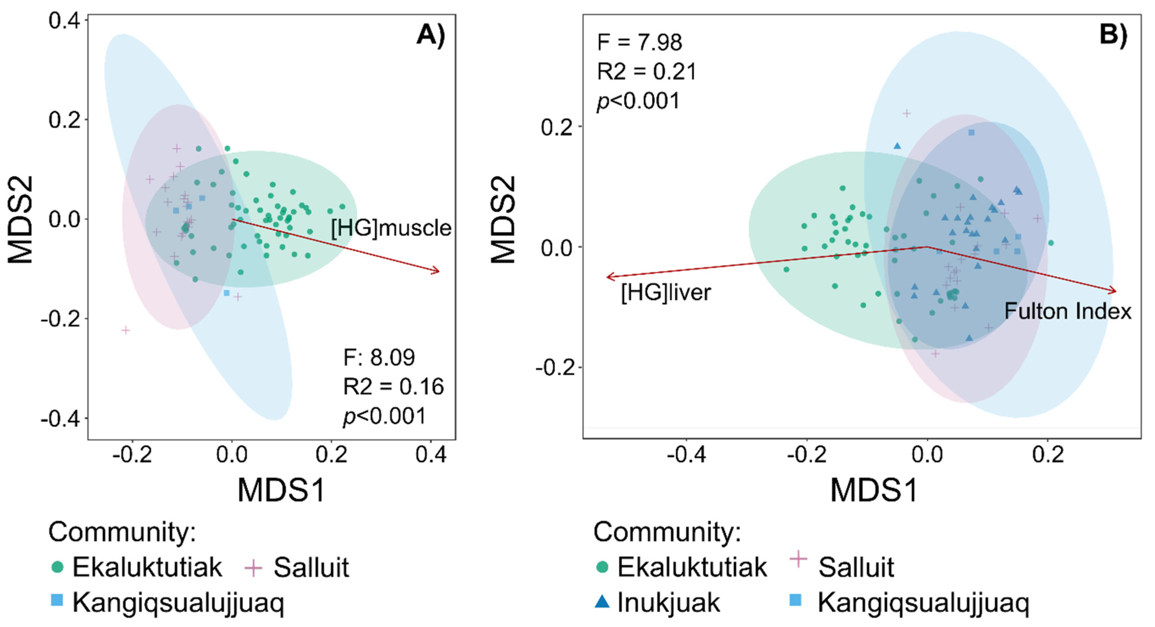 Microorganisms 12 02449 g004