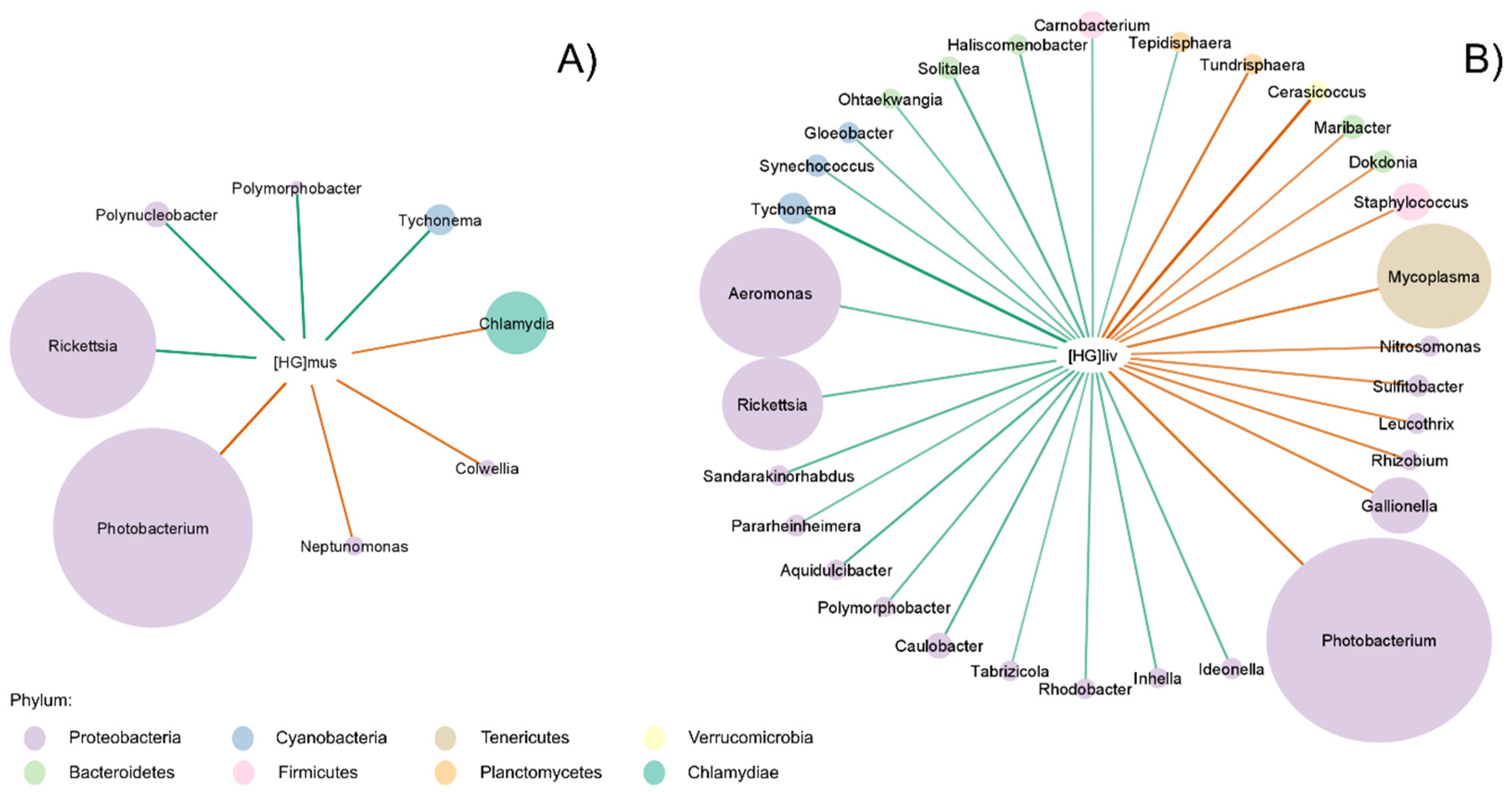 Microorganisms 12 02449 g005