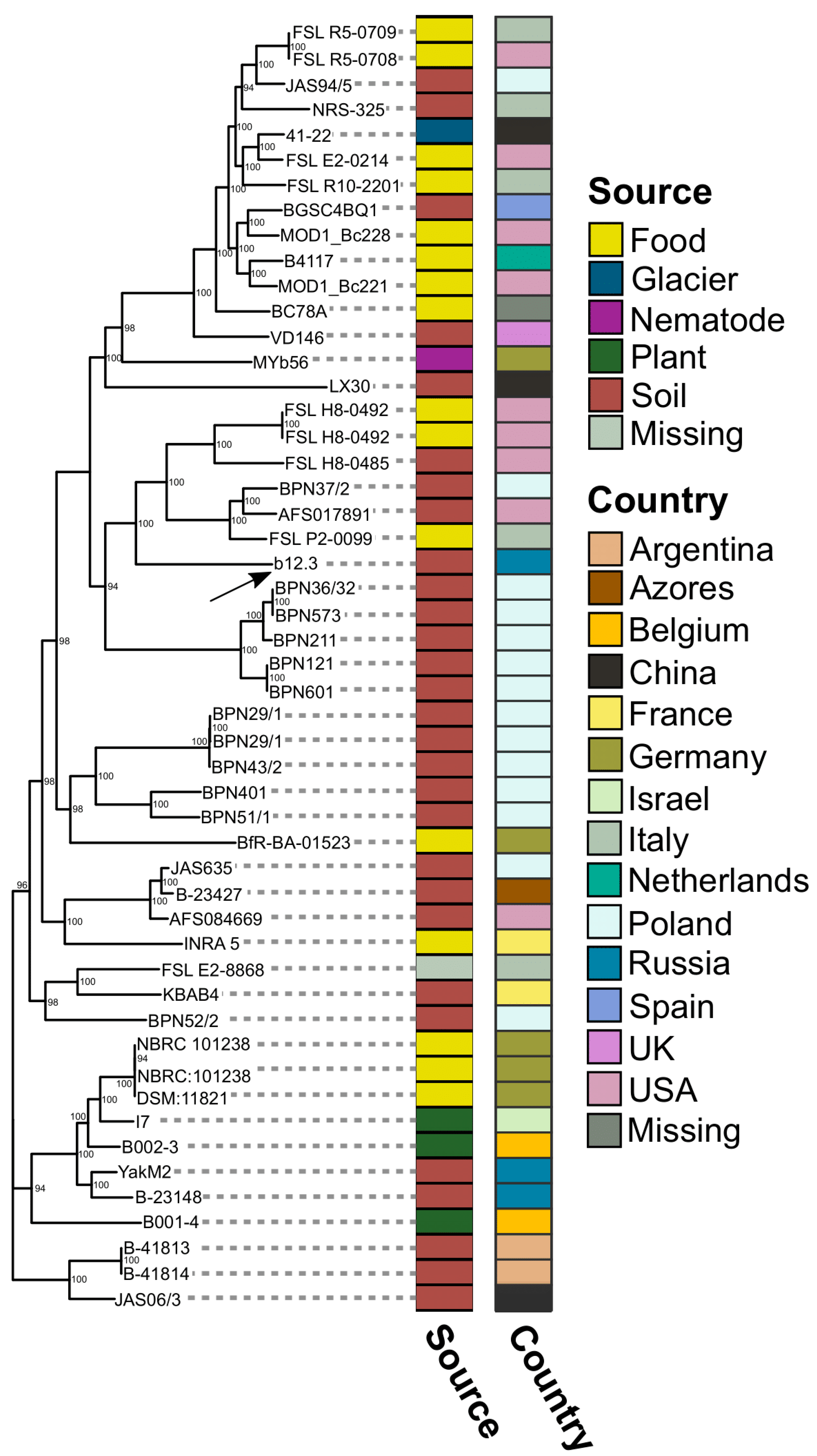 Microorganisms 12 02450 g005