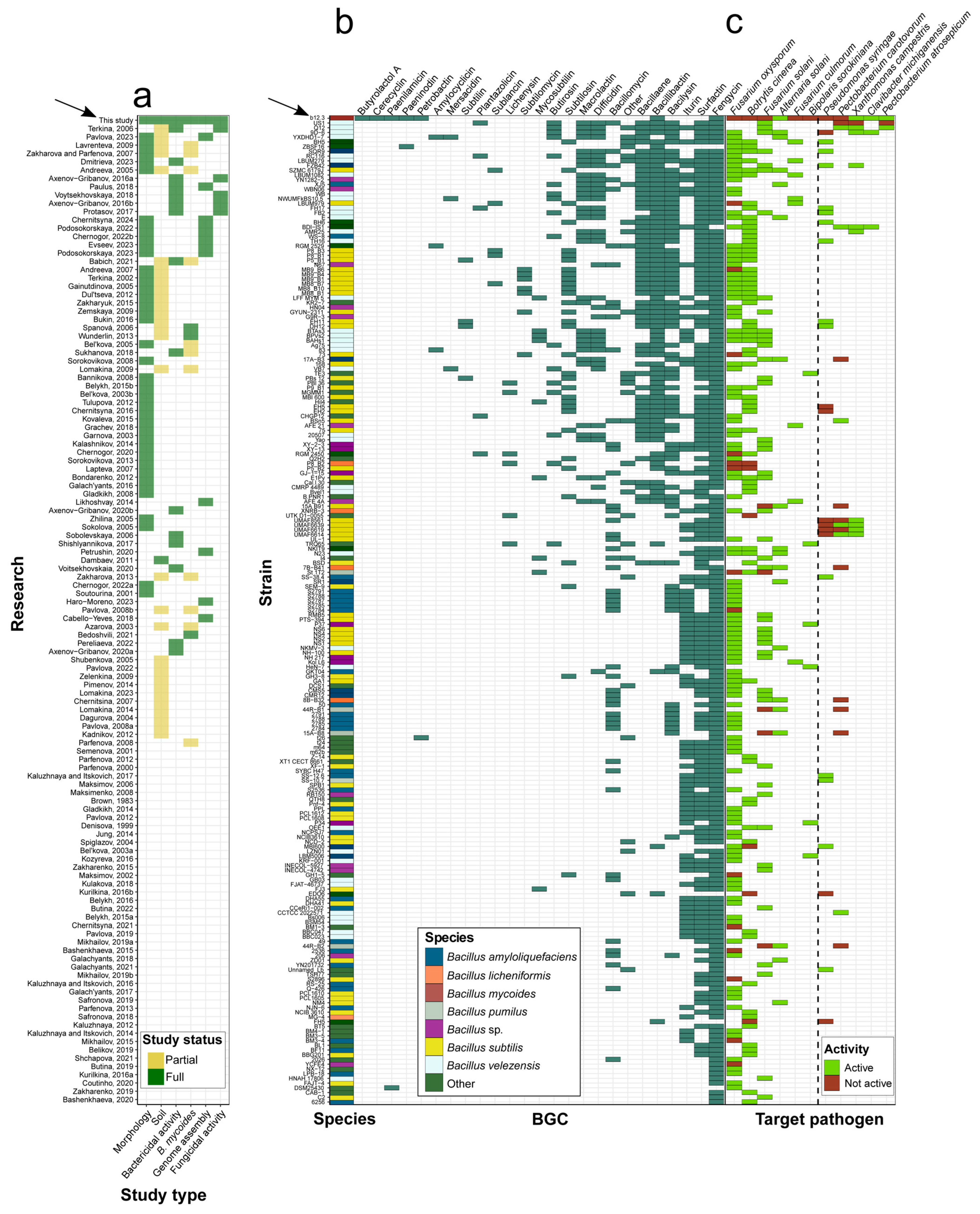 Microorganisms 12 02450 g008