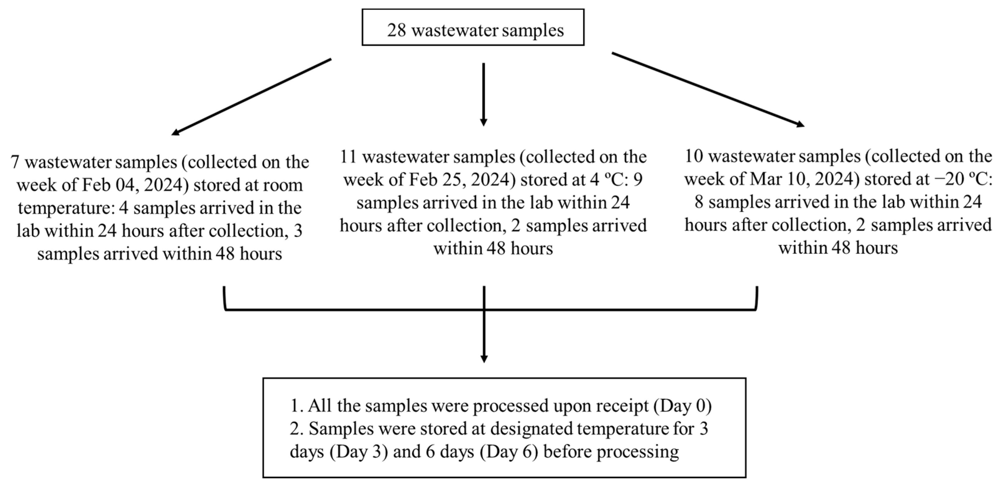 Microorganisms 12 02459 g001
