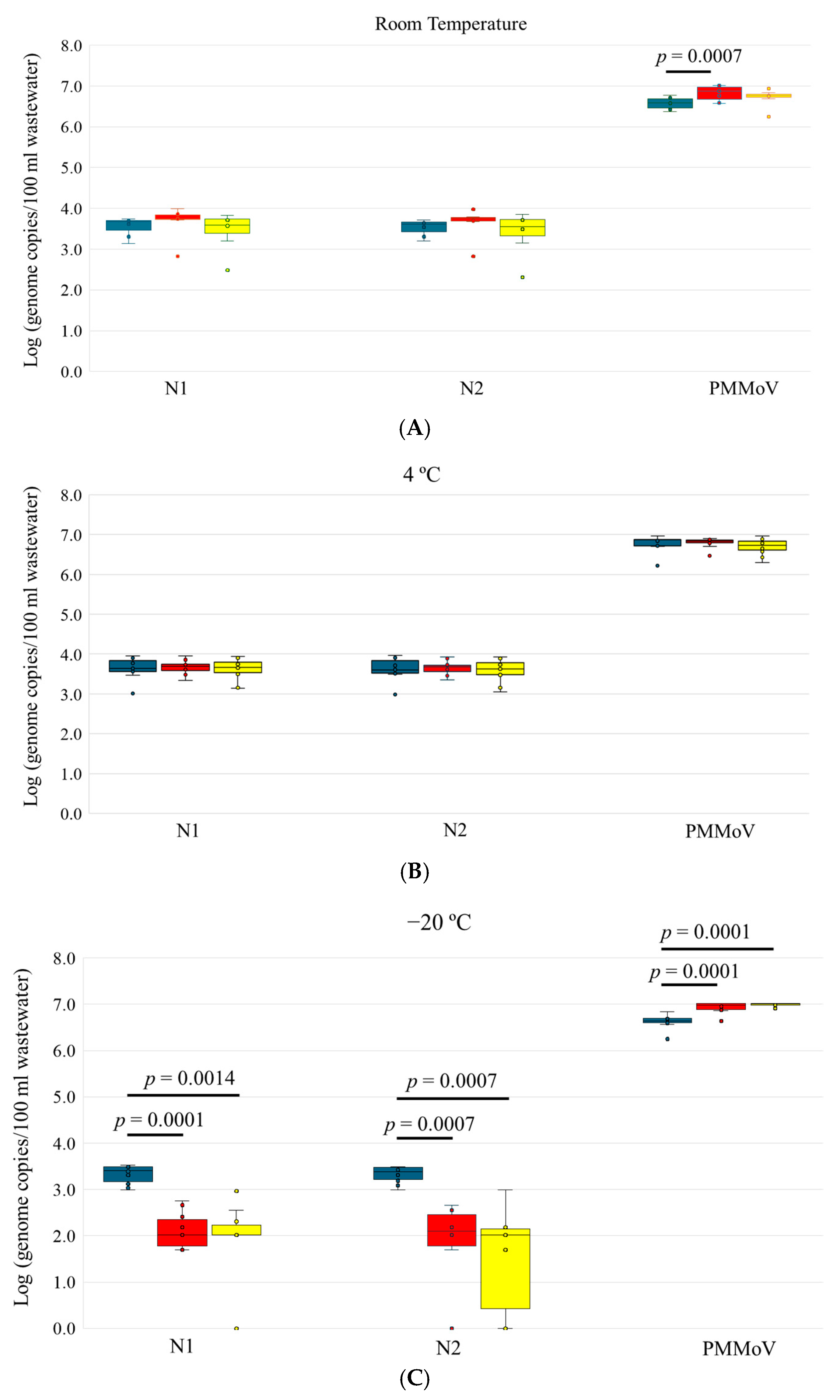 Microorganisms 12 02459 g002