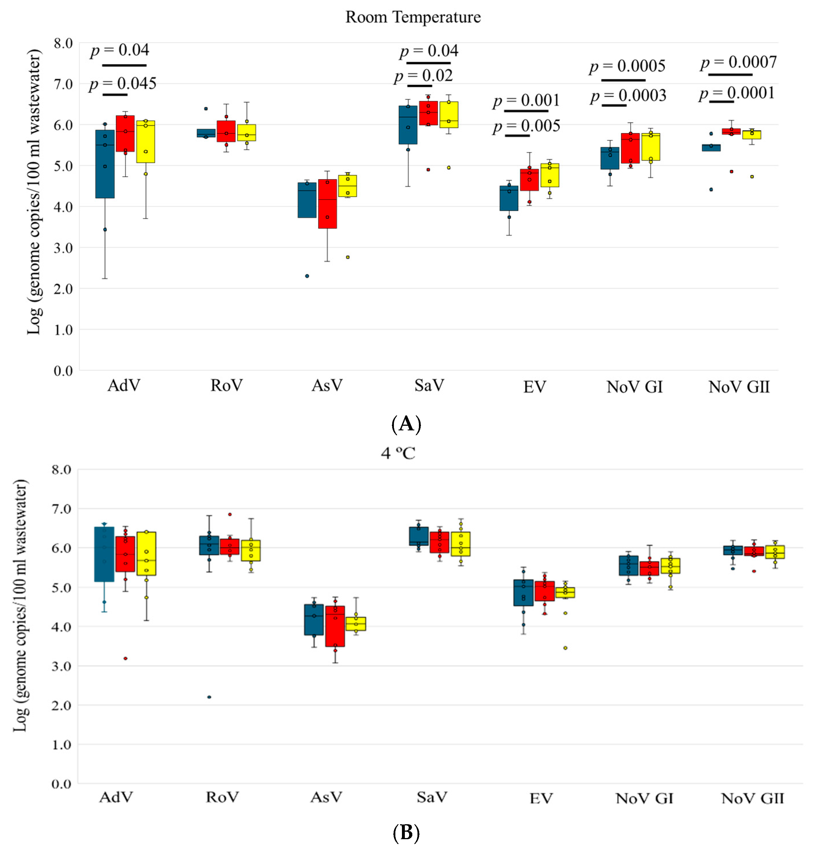 Microorganisms 12 02459 g004a