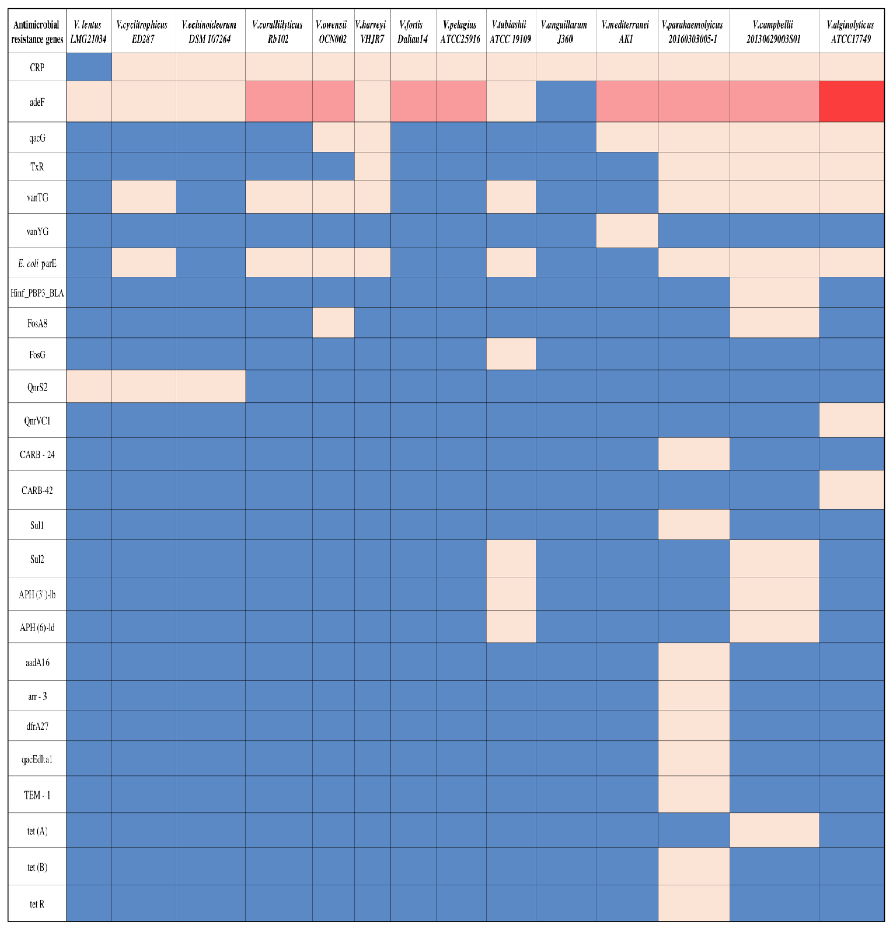Microorganisms 12 02460 g004