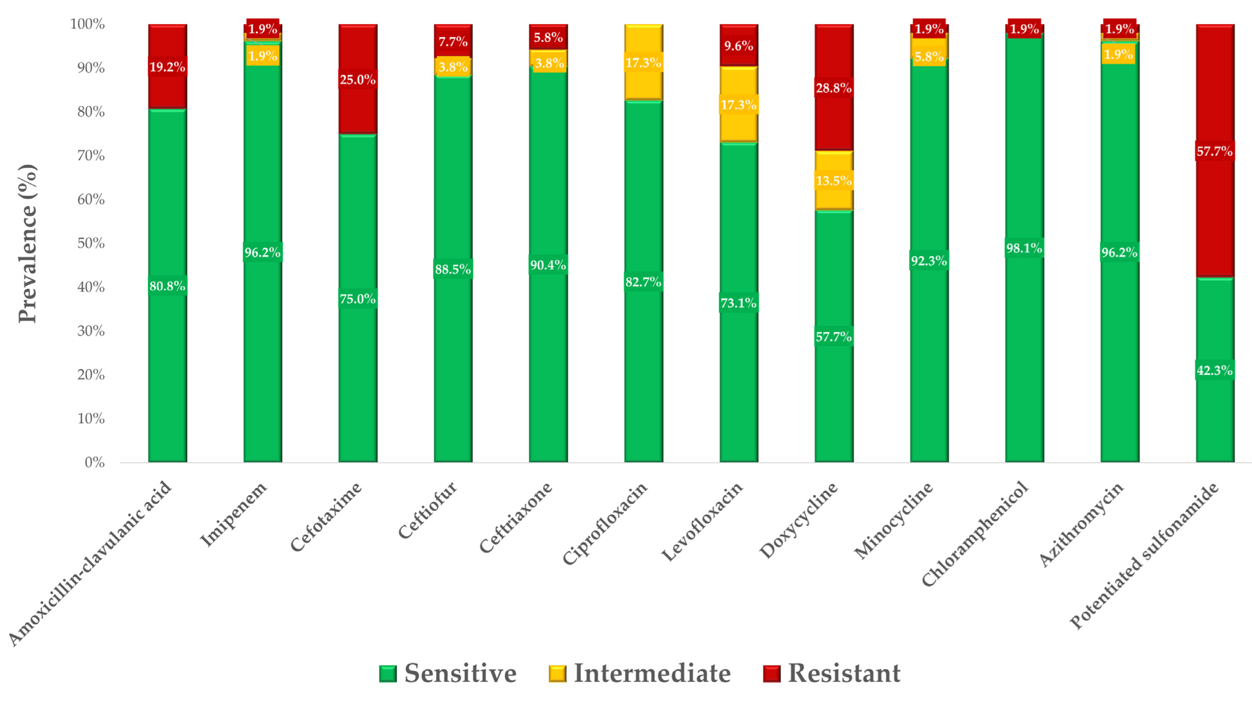Microorganisms 12 02462 g002