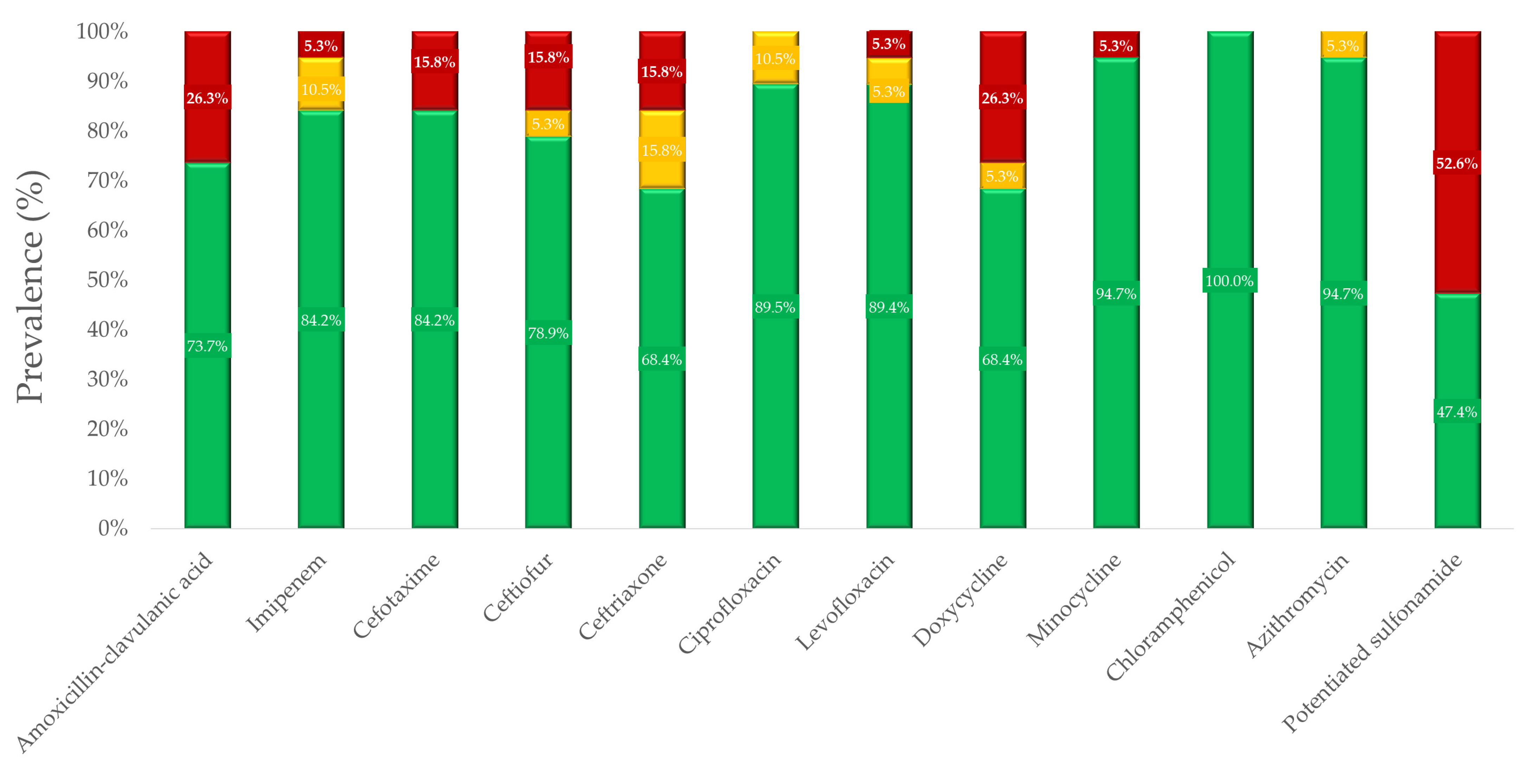 Microorganisms 12 02462 g003