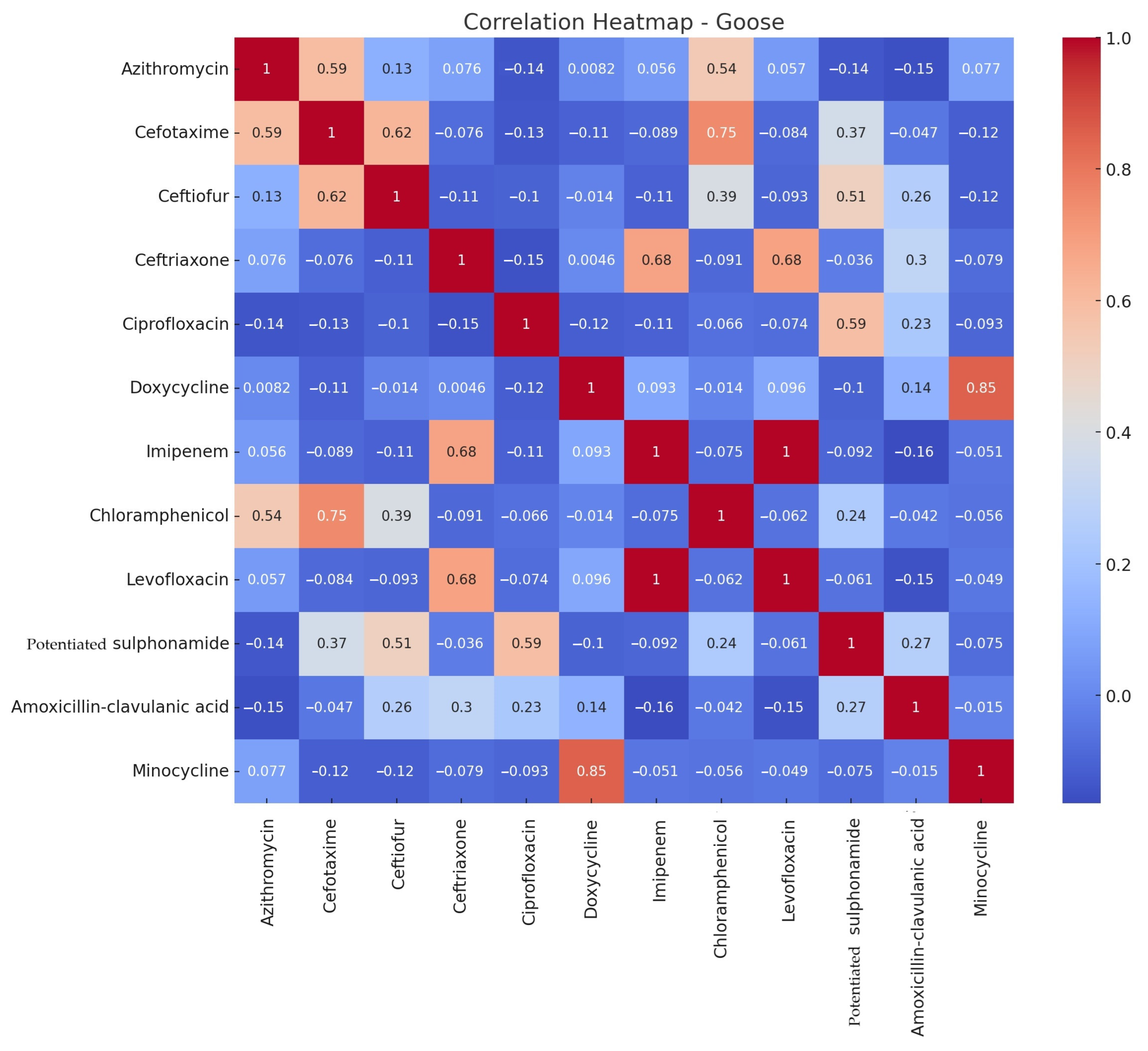 Microorganisms 12 02462 g005