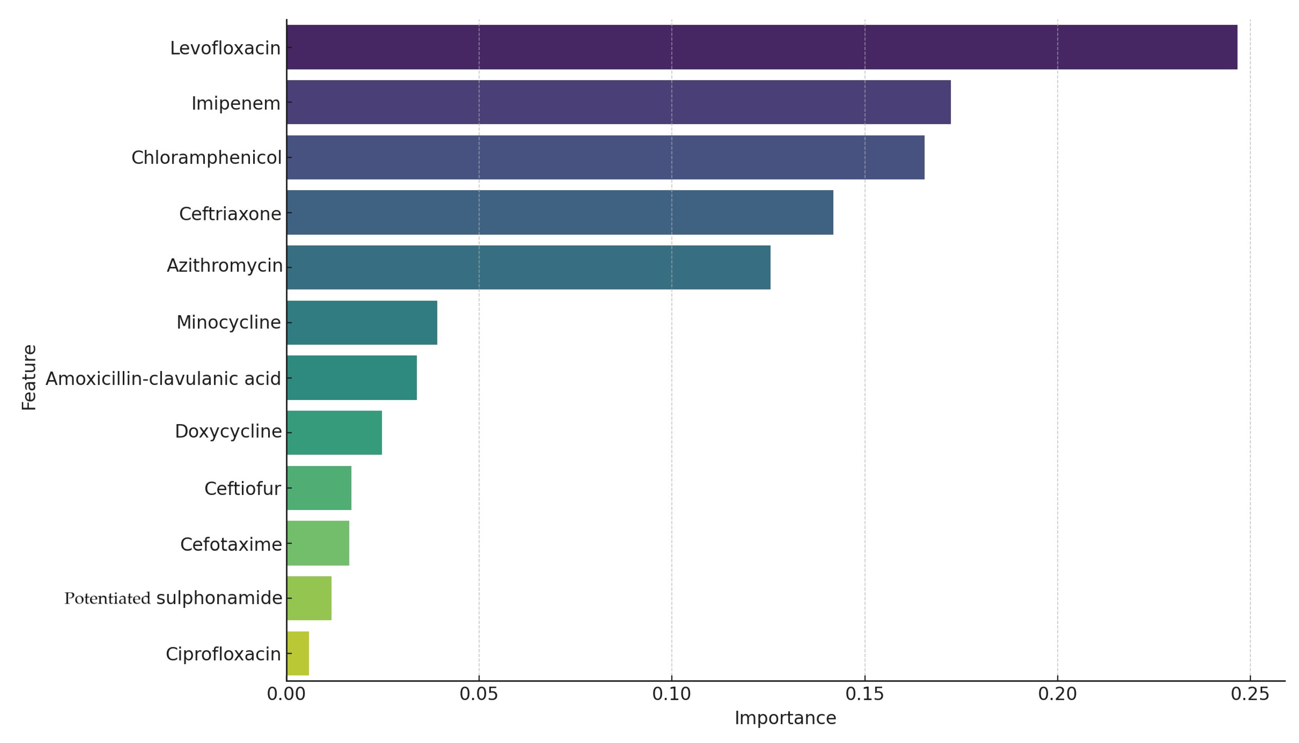 Microorganisms 12 02462 g006