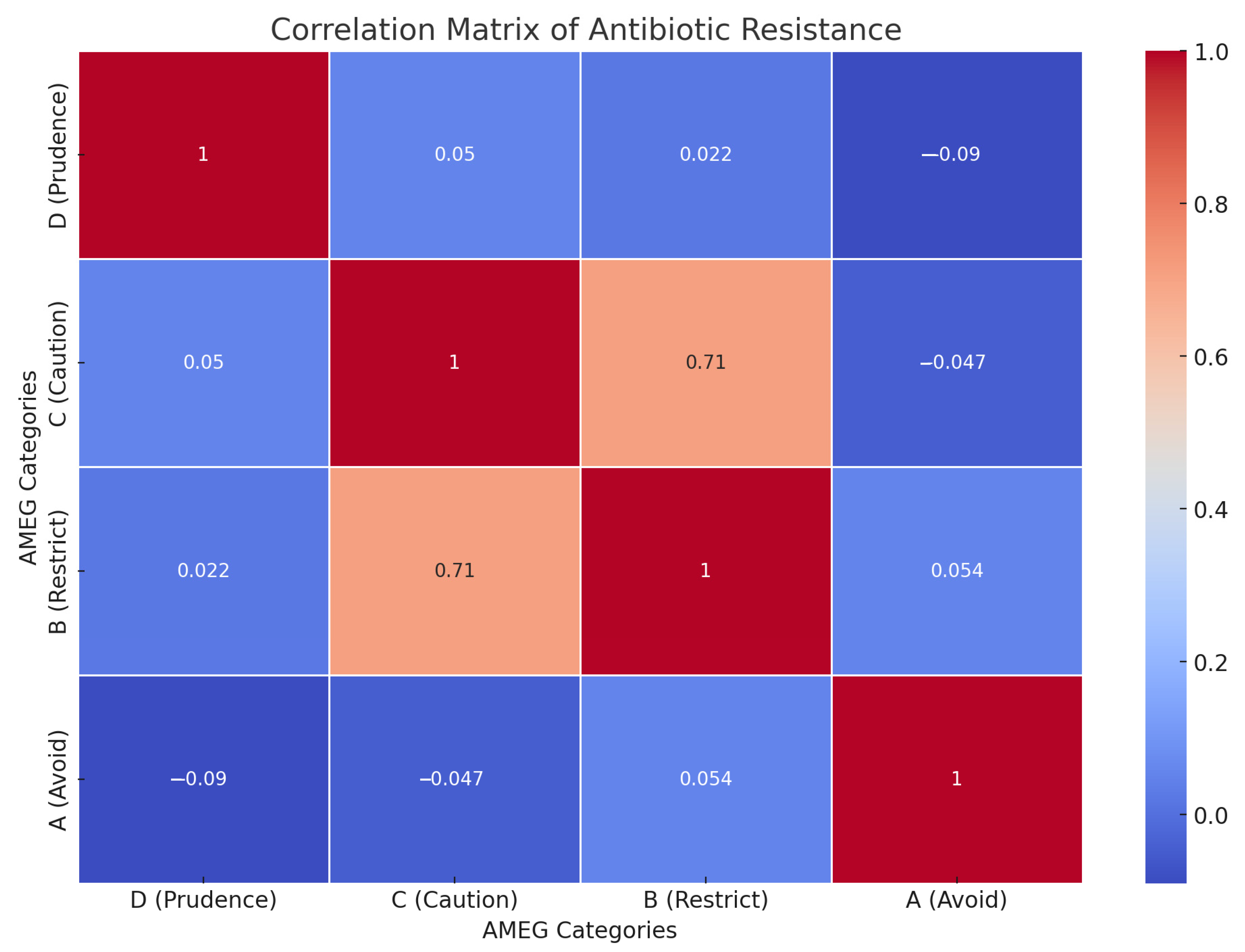 Microorganisms 12 02462 g007