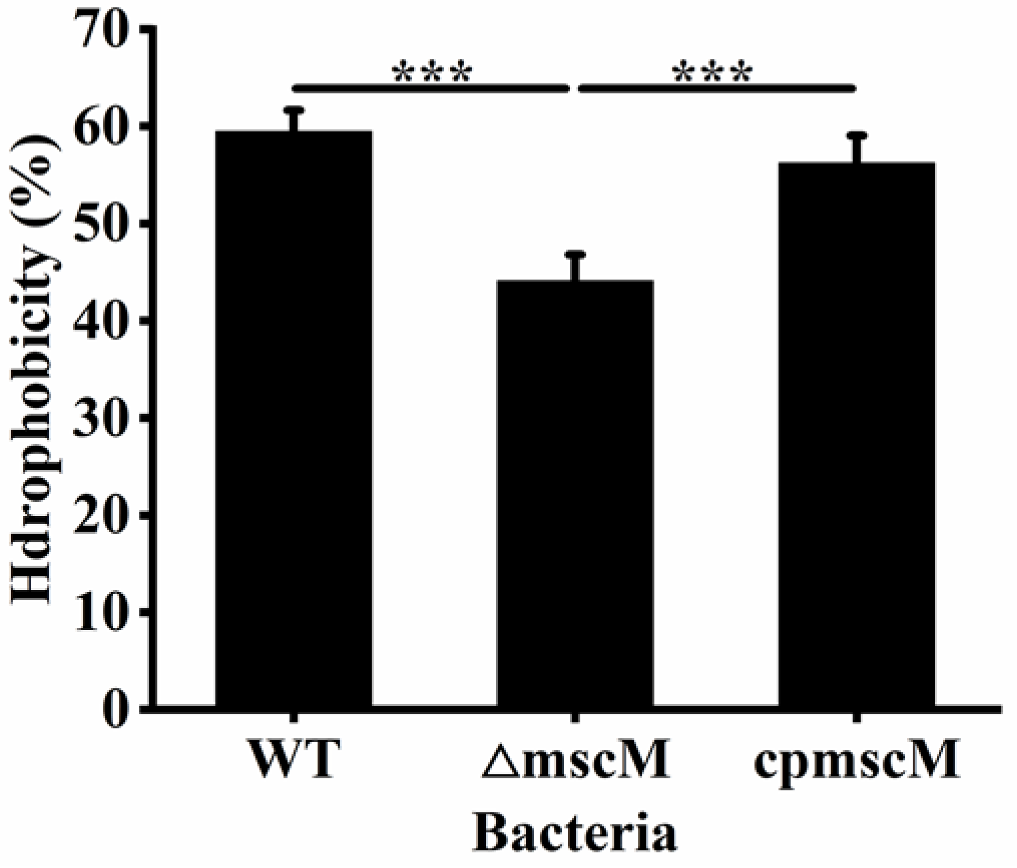 Microorganisms 12 02464 g007