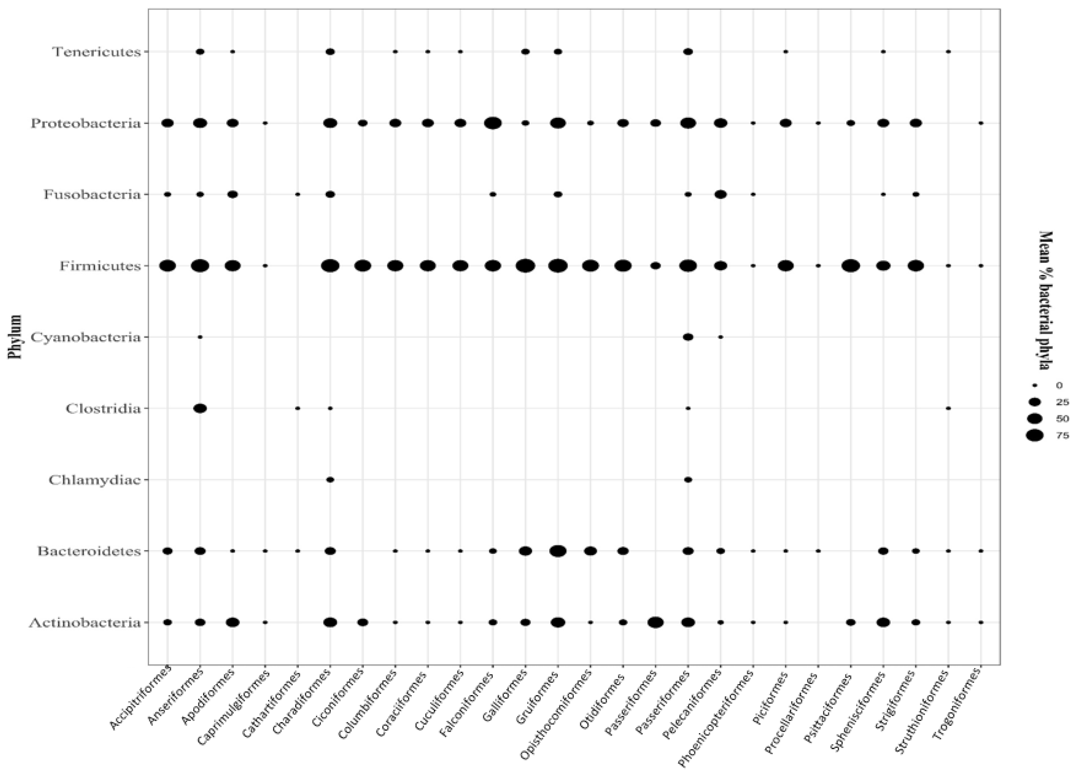 Microorganisms 12 02468 g002