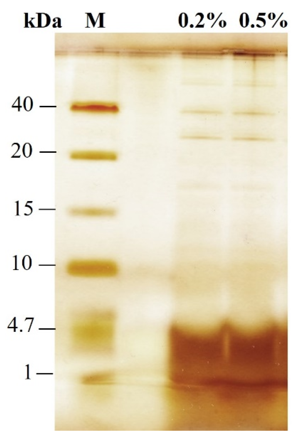 Microorganisms 12 02470 g002 Microorganisms 12 02470 g002