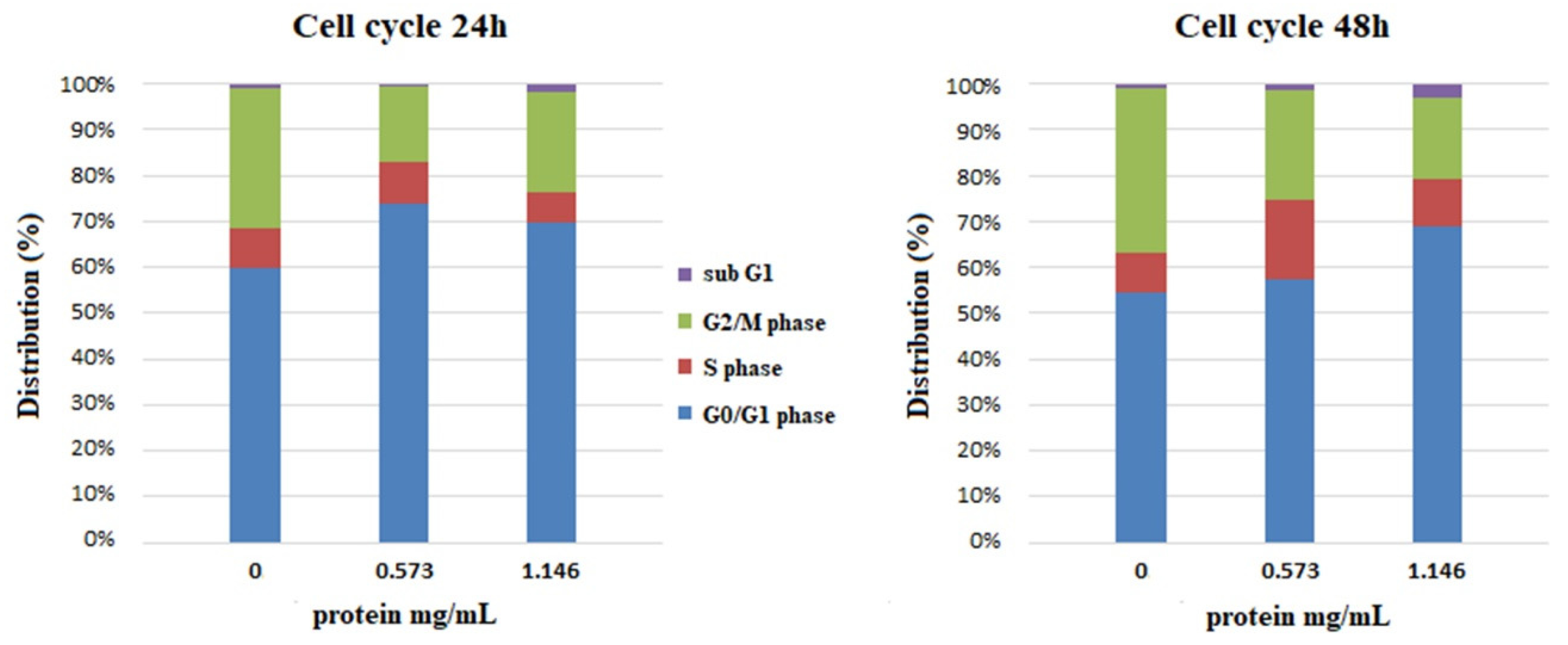 Microorganisms 12 02470 g007 Microorganisms 12 02470 g007