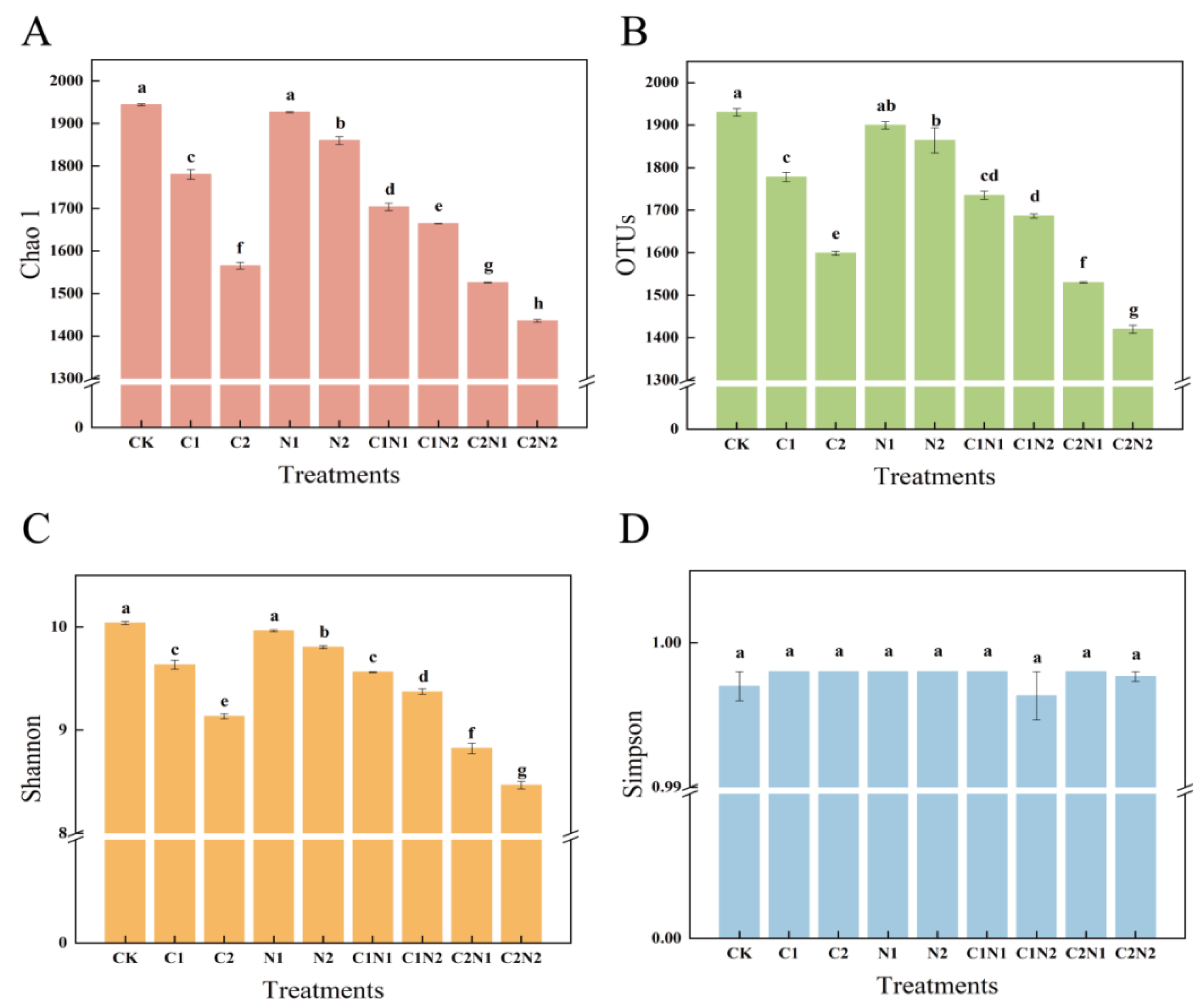 Microorganisms 12 02471 g003