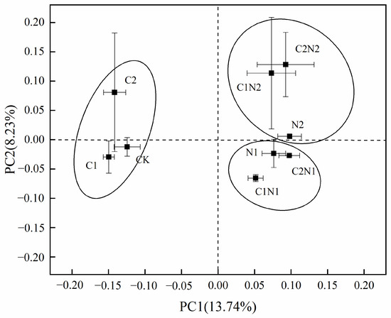 Revealing Different Types of Grain Boundaries in Perovskite