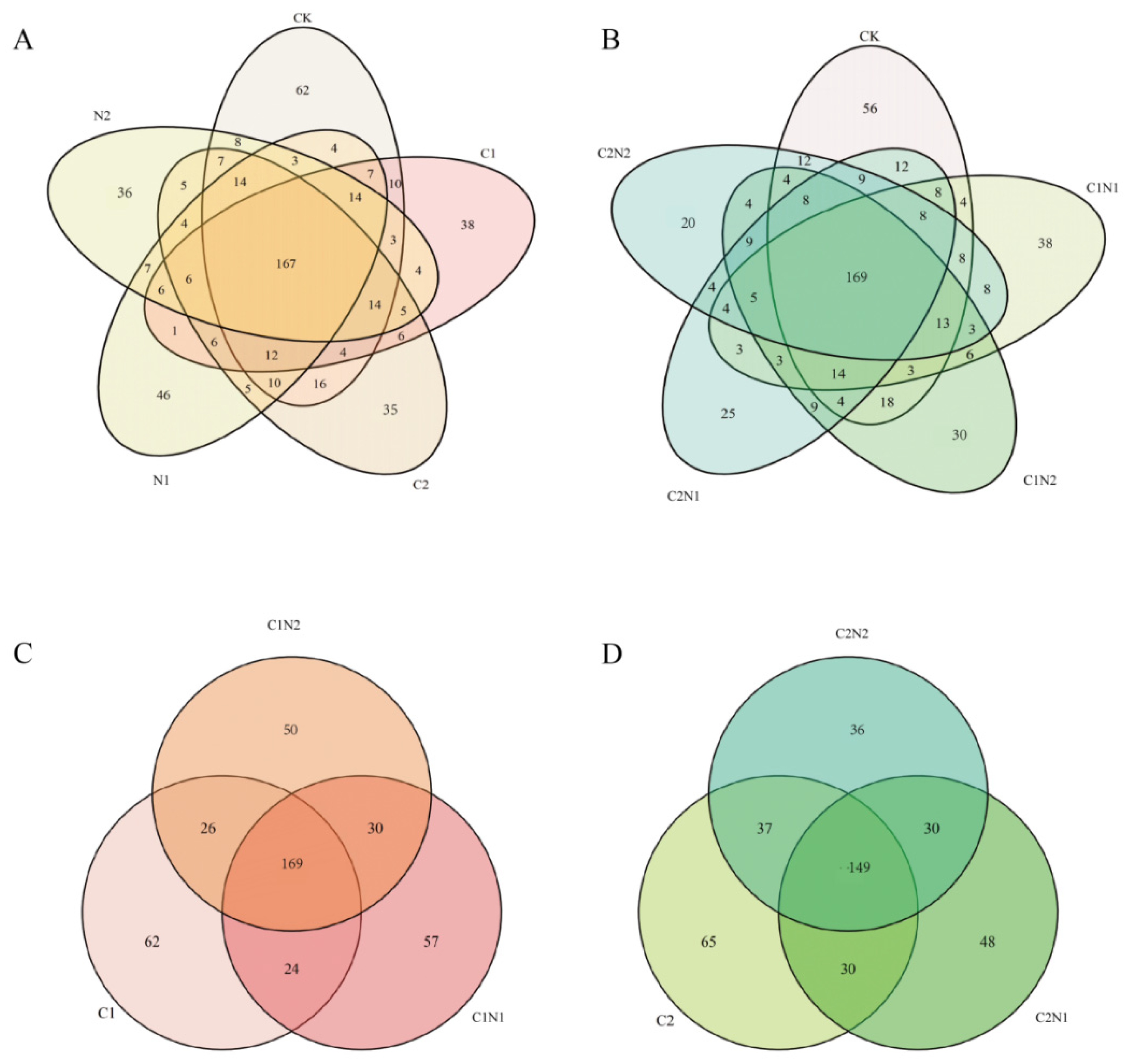 Microorganisms 12 02471 g005