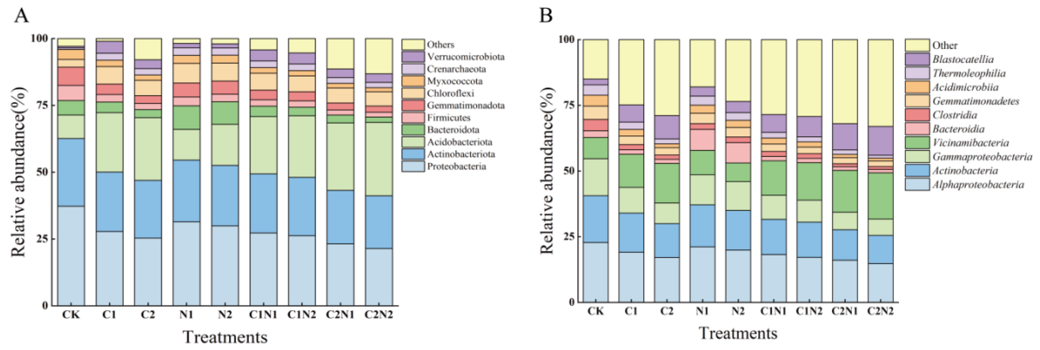 Microorganisms 12 02471 g006