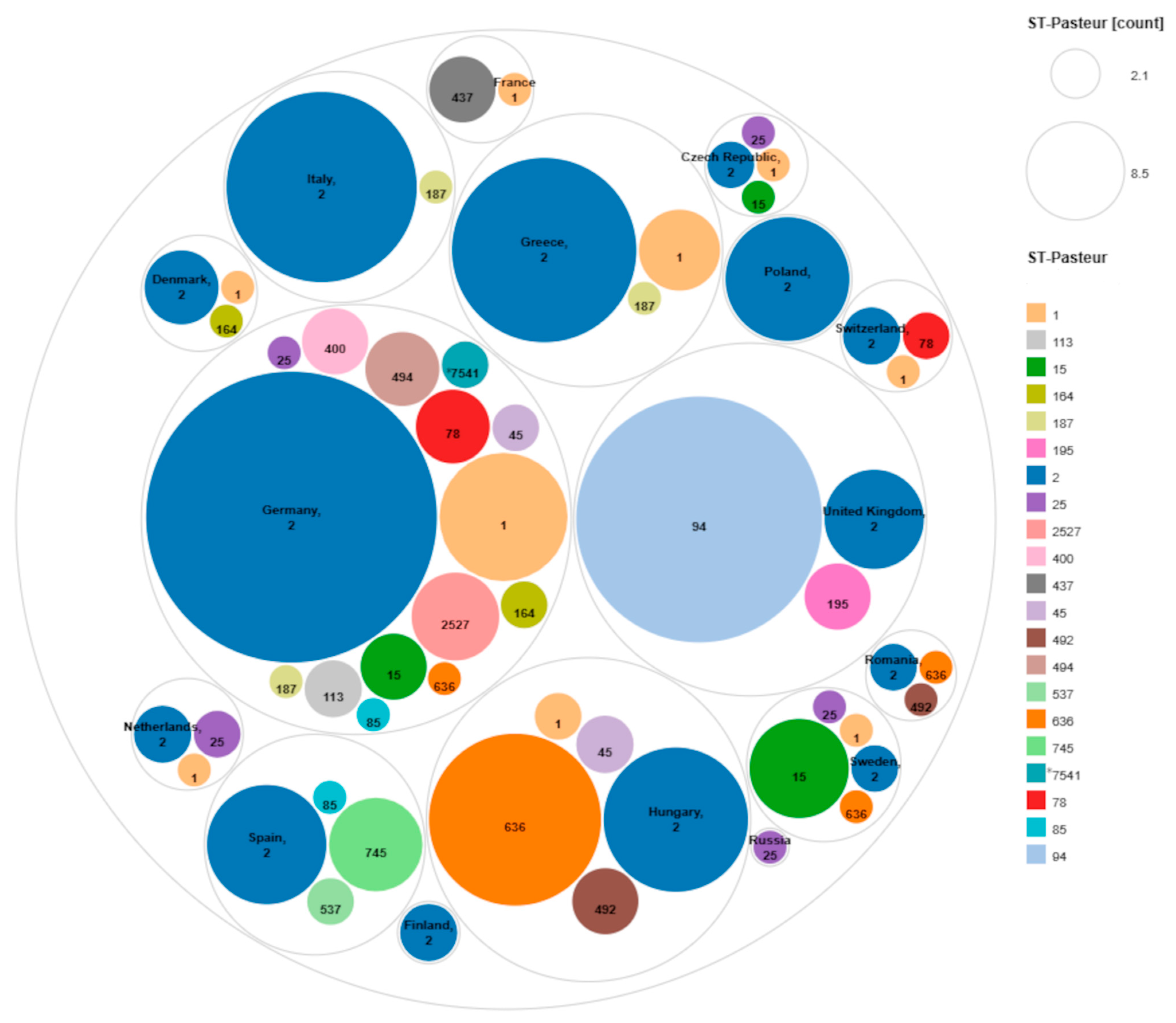 Microorganisms 12 02474 g007