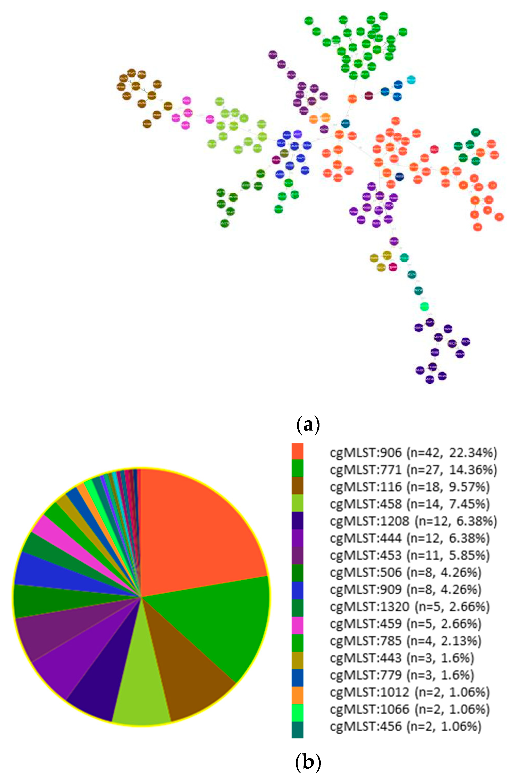 Microorganisms 12 02474 g008