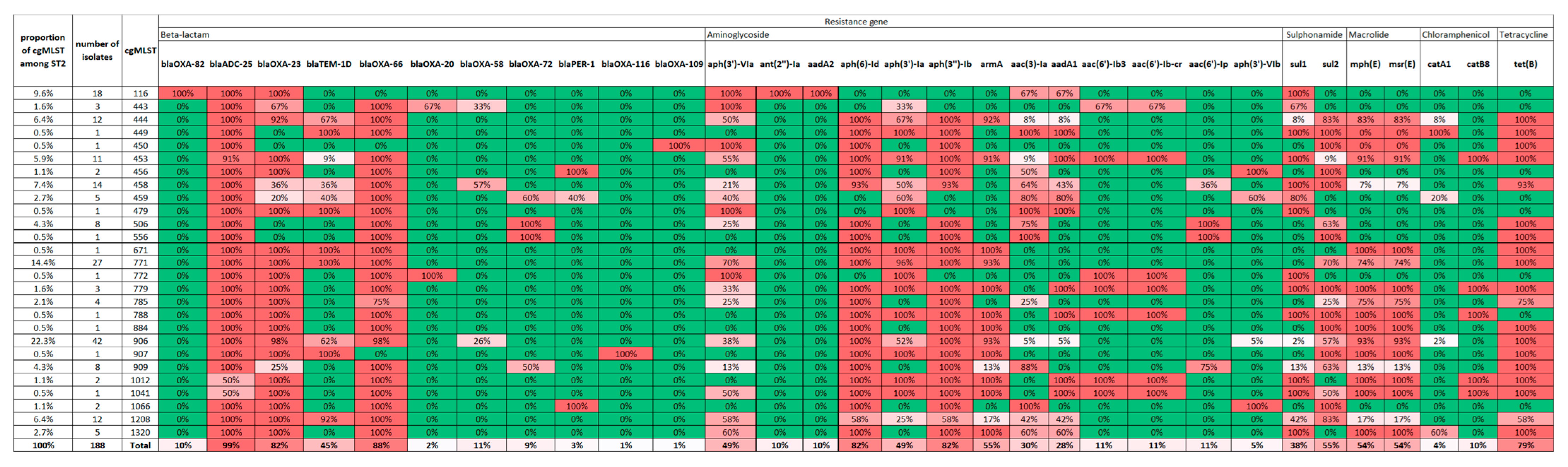 Microorganisms 12 02474 g009