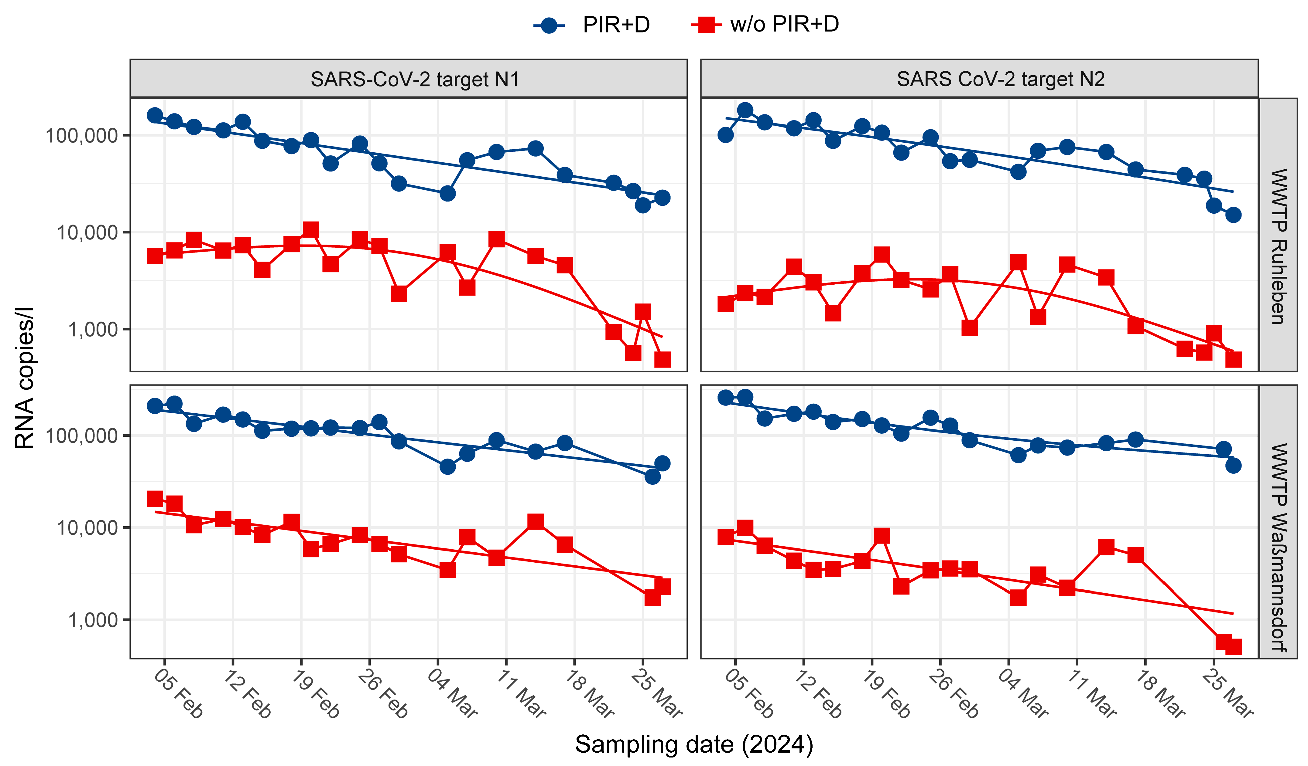 Microorganisms 12 02475 g003