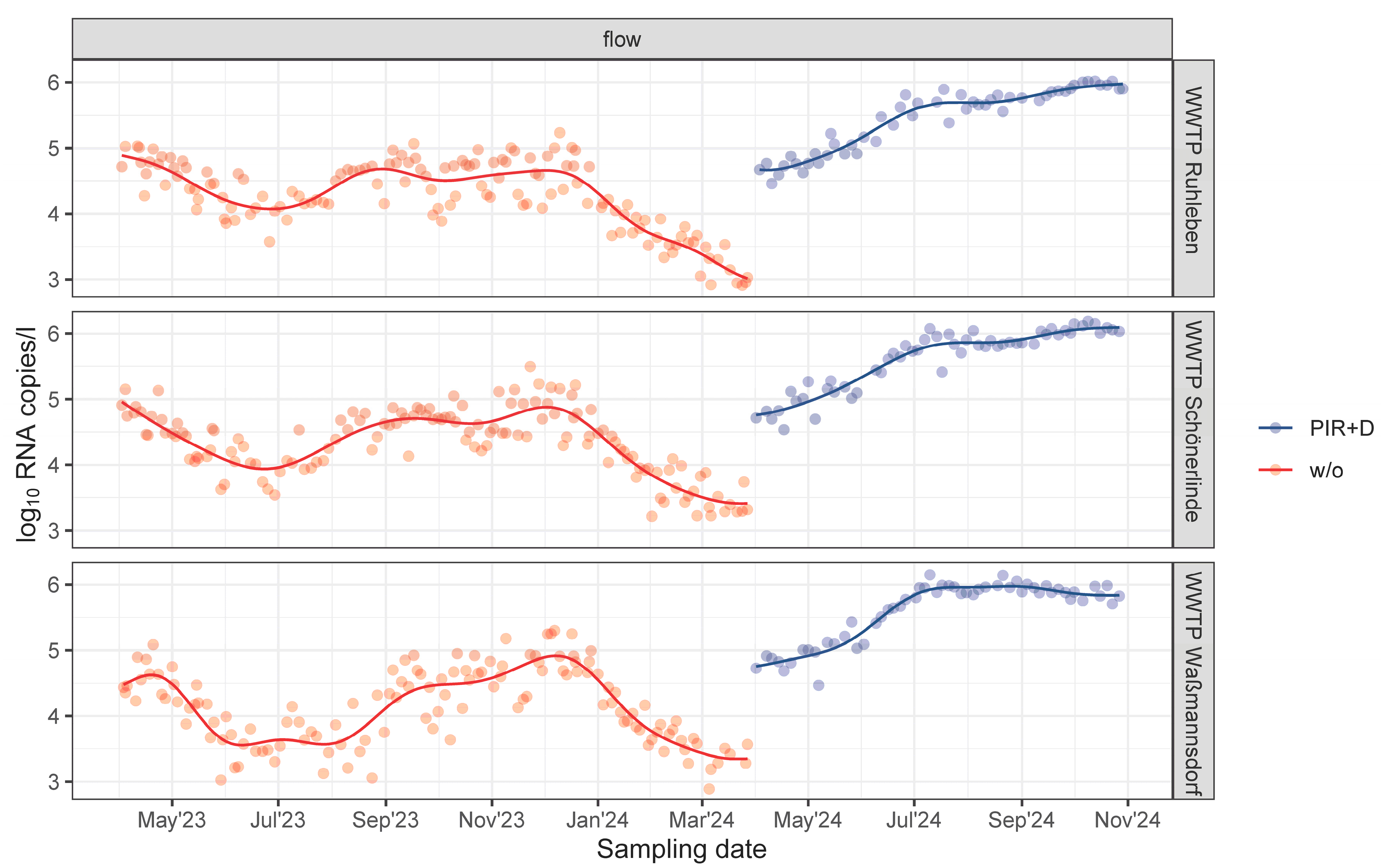 Microorganisms 12 02475 g0a2