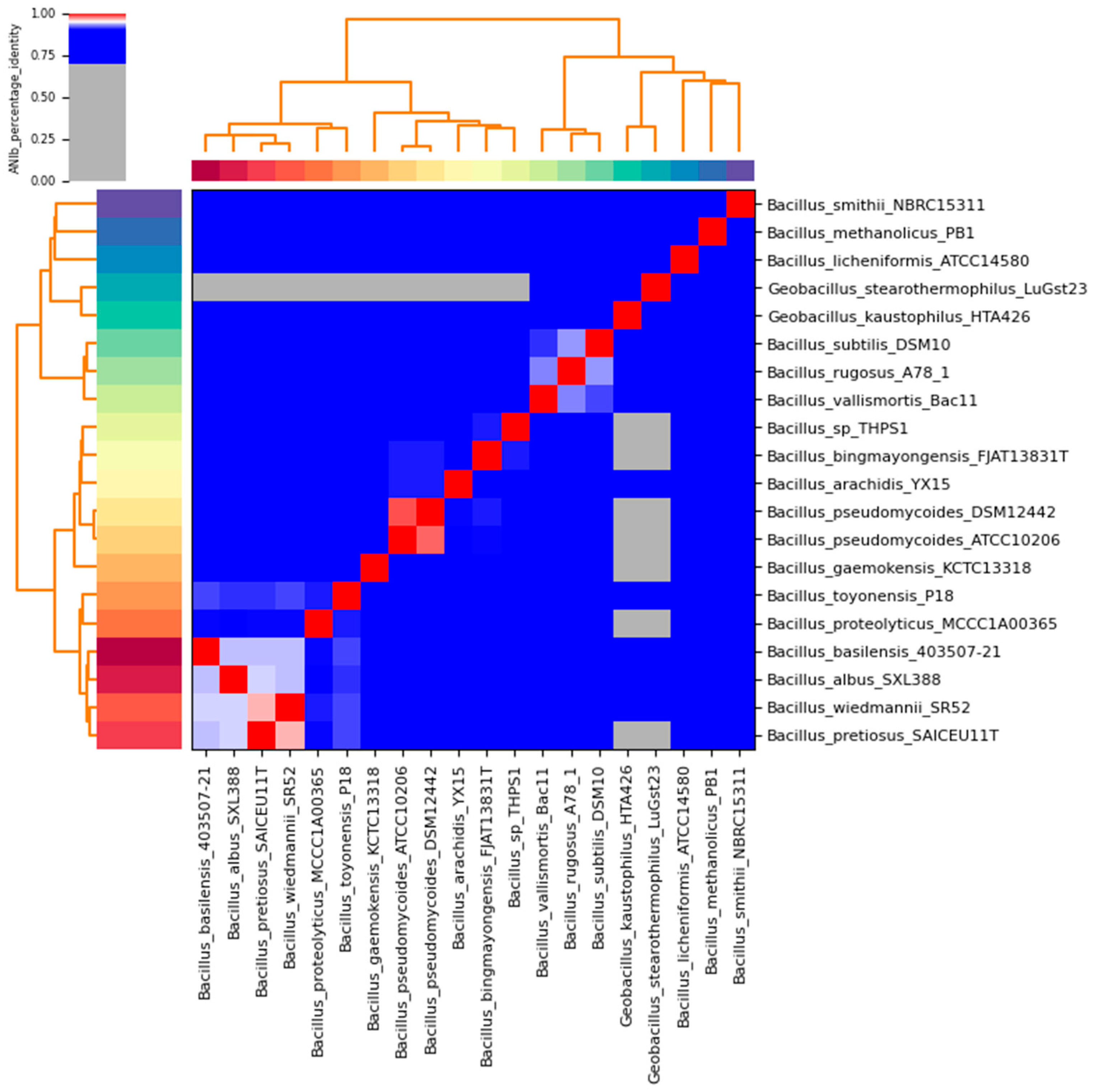 Microorganisms 12 02476 g007 Microorganisms 12 02476 g007
