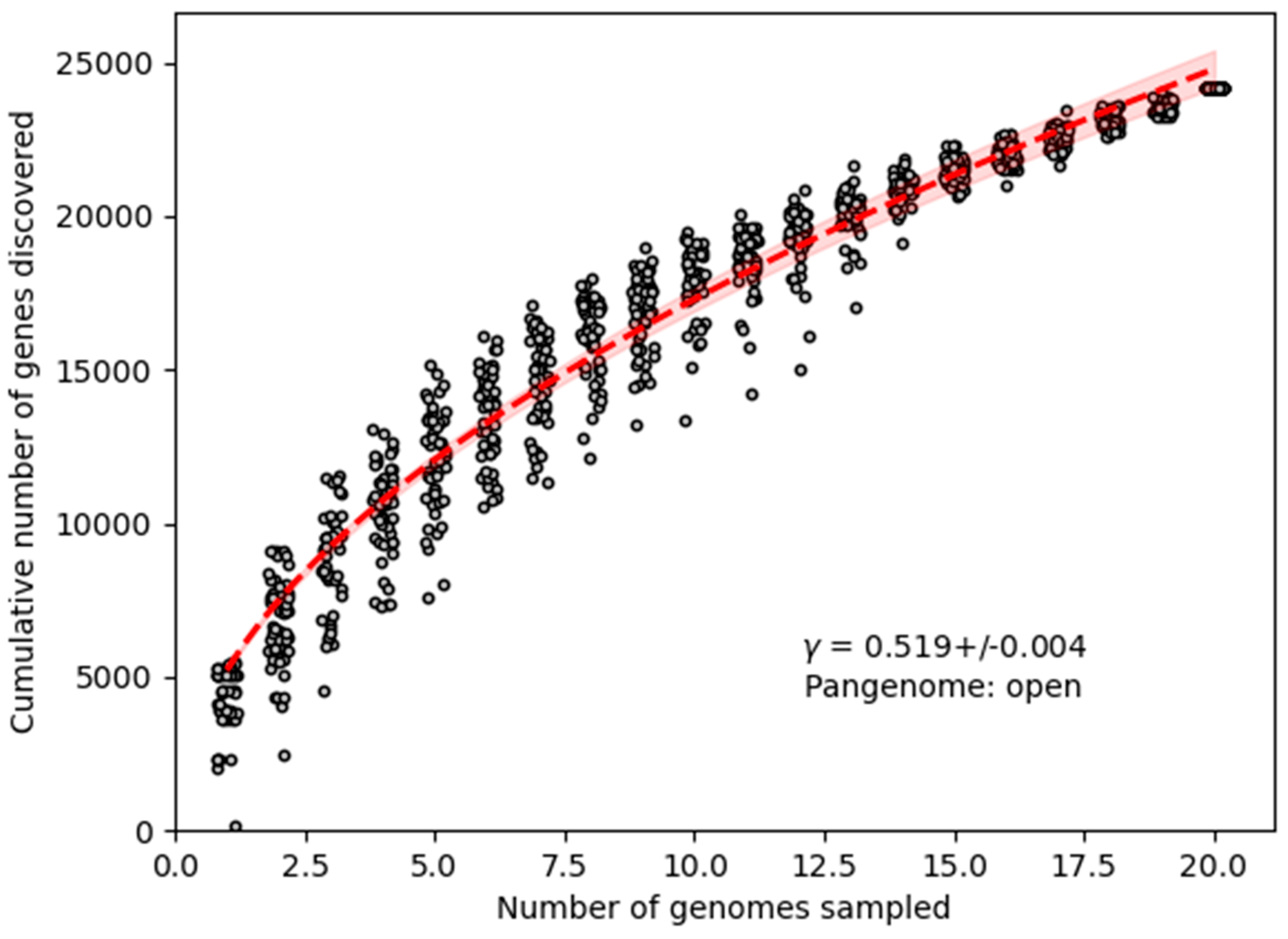 Microorganisms 12 02476 g010 Microorganisms 12 02476 g010
