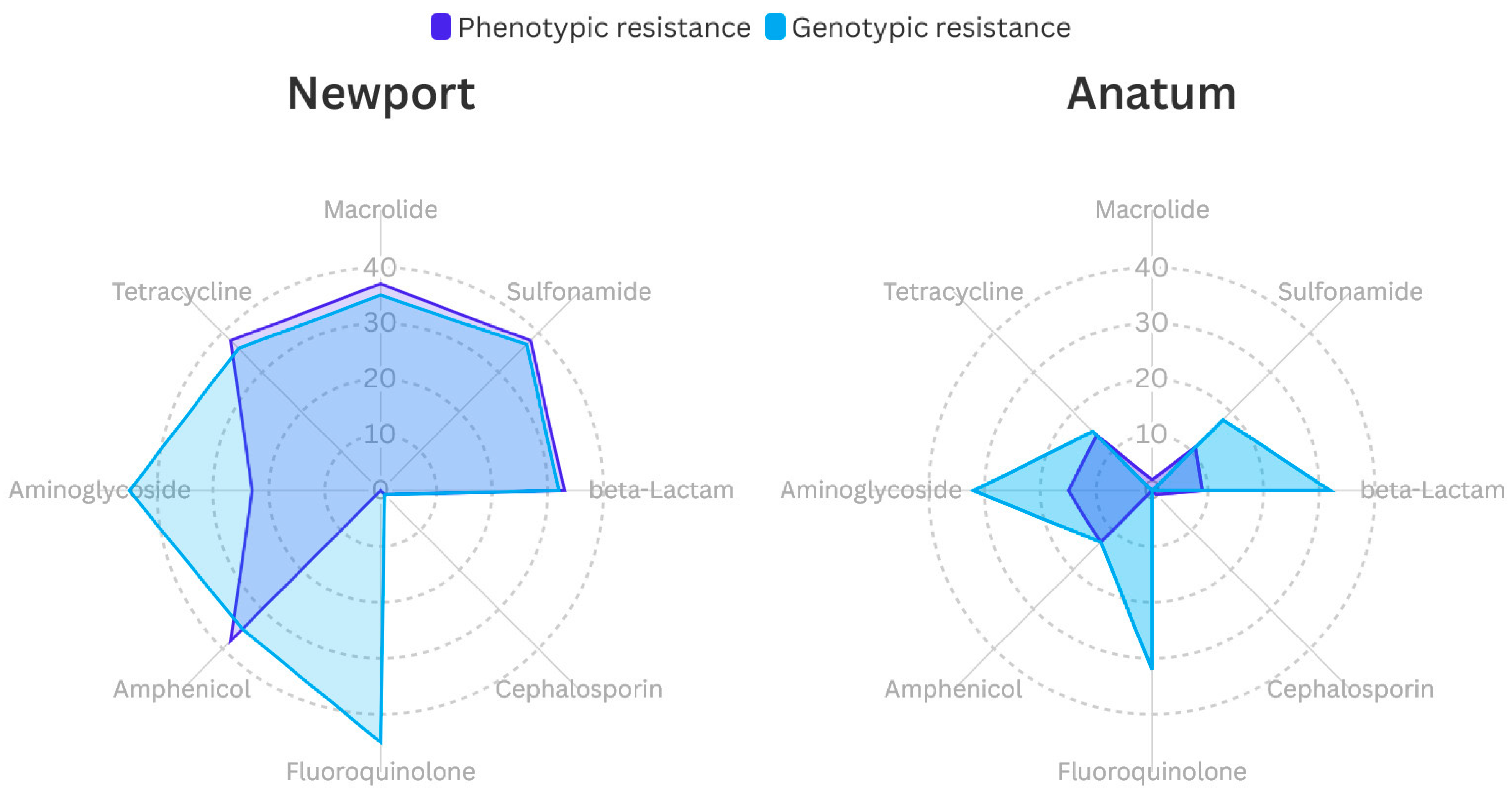 Microorganisms 12 02485 g006