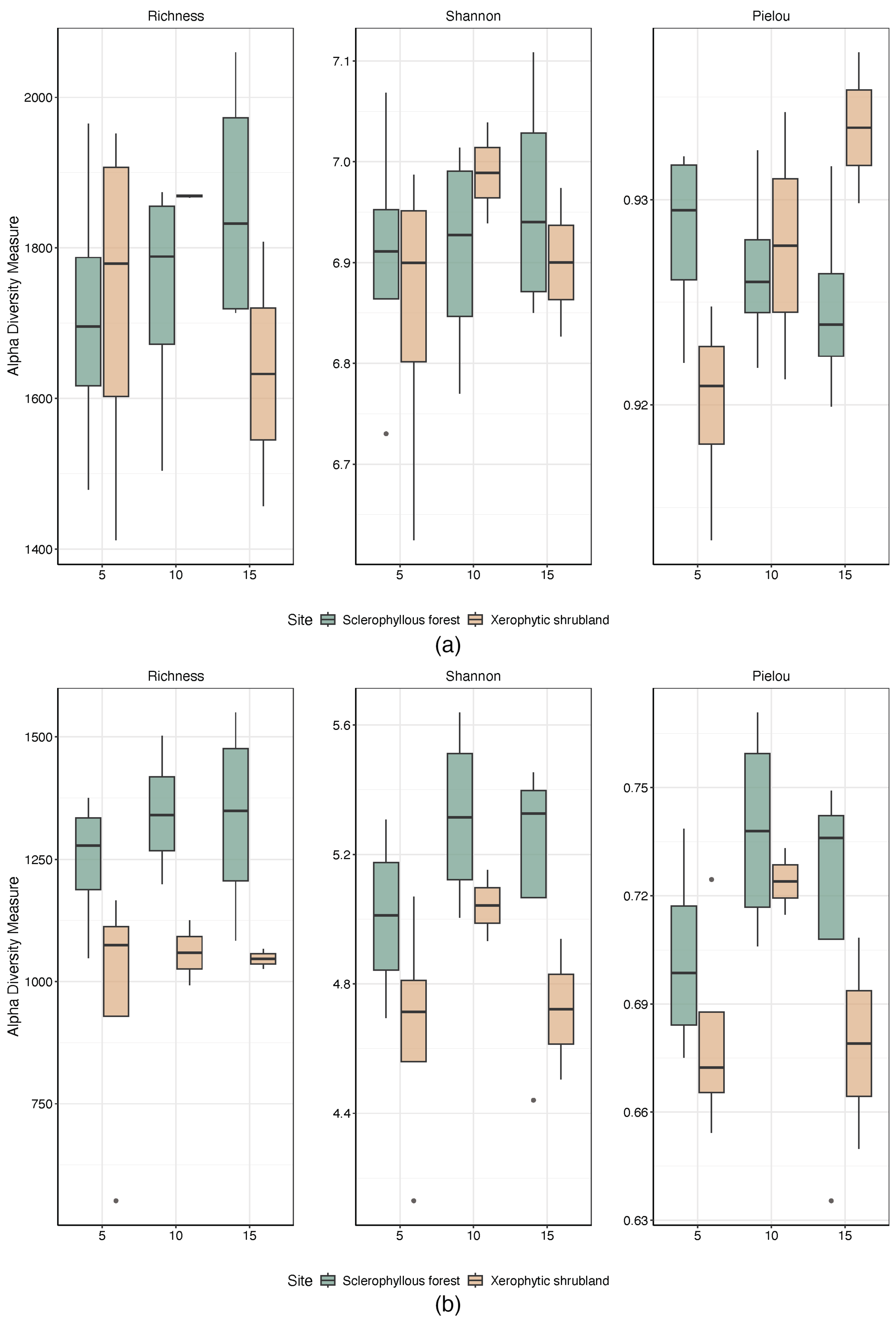 Microorganisms 12 02487 g003