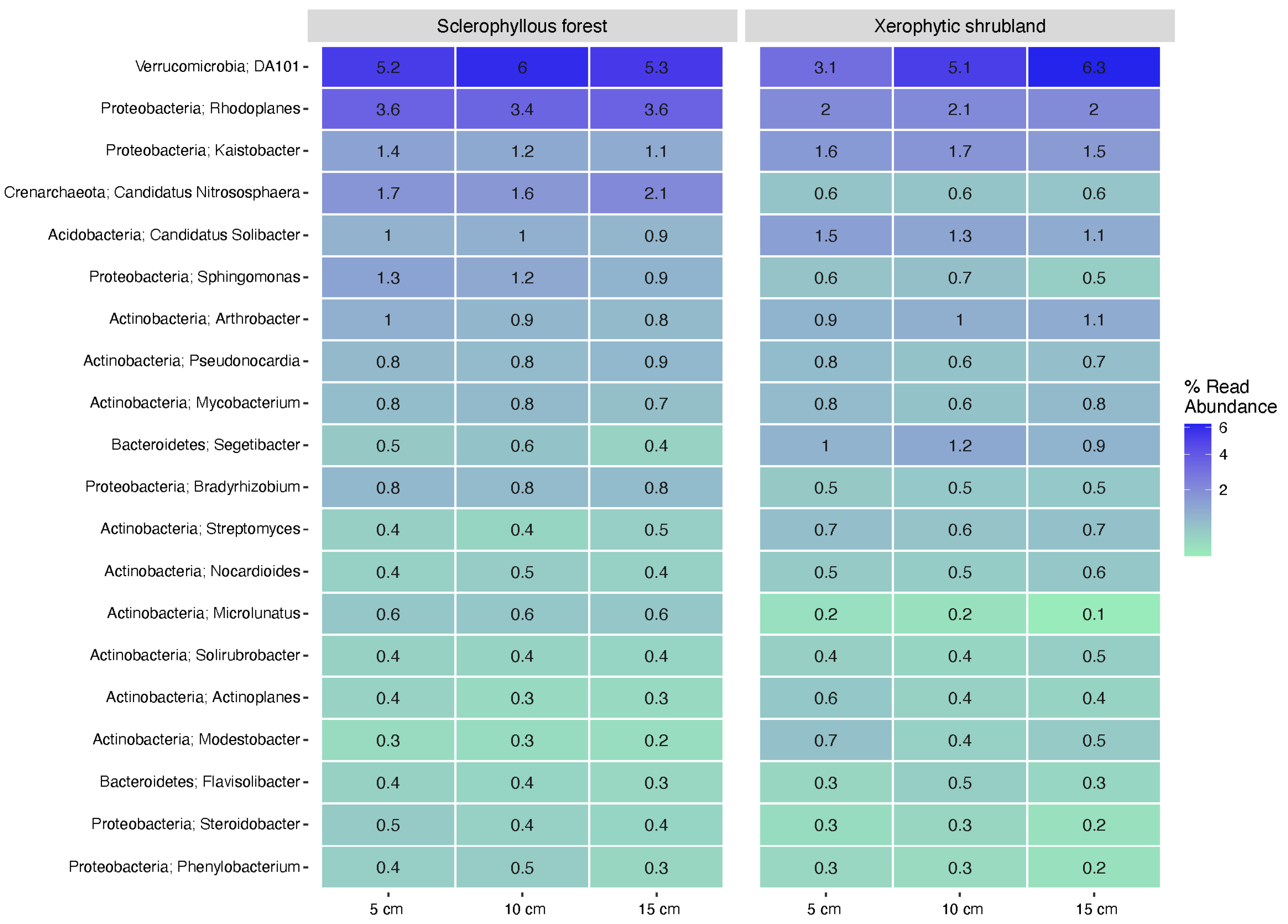 Microorganisms 12 02487 g006