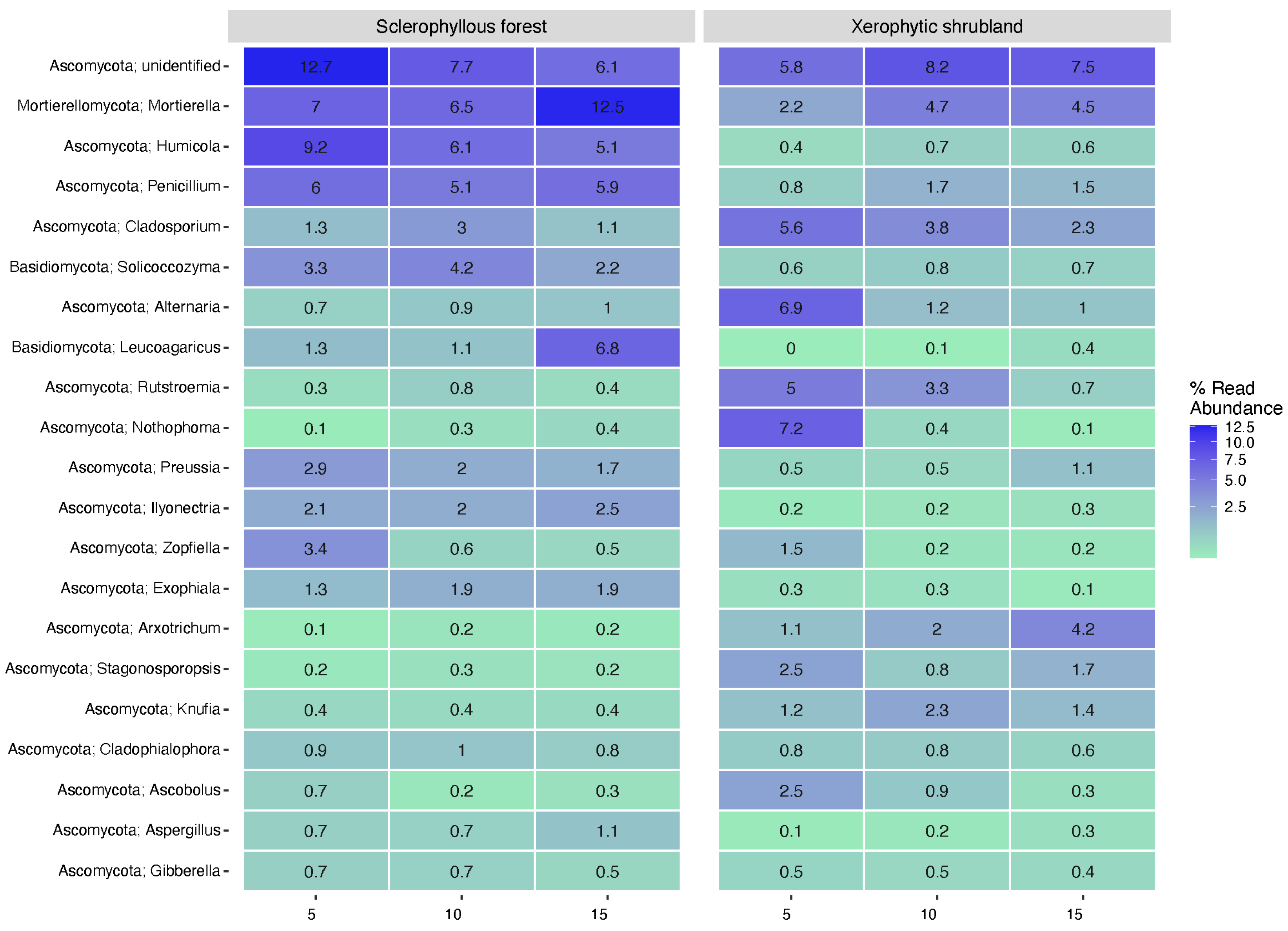 Microorganisms 12 02487 g007