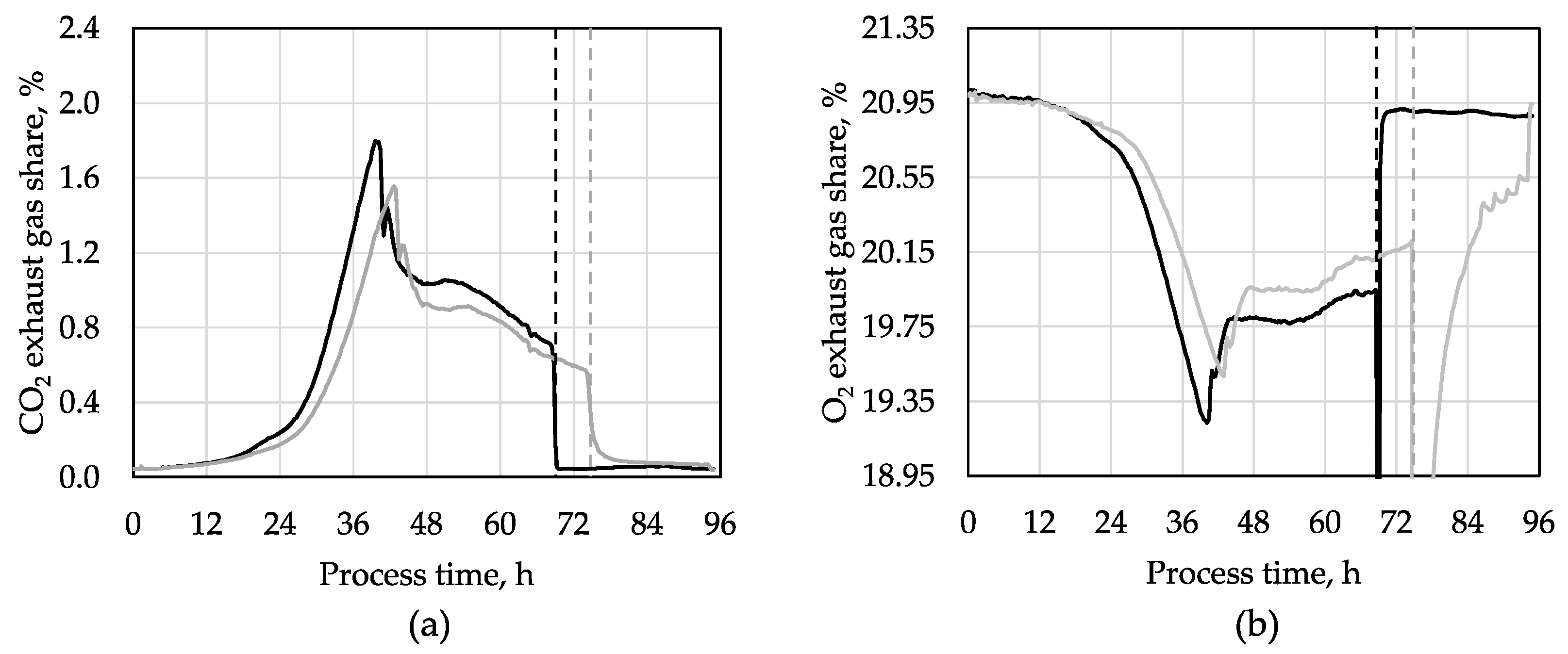 Microorganisms 12 02489 g001 Microorganisms 12 02489 g001