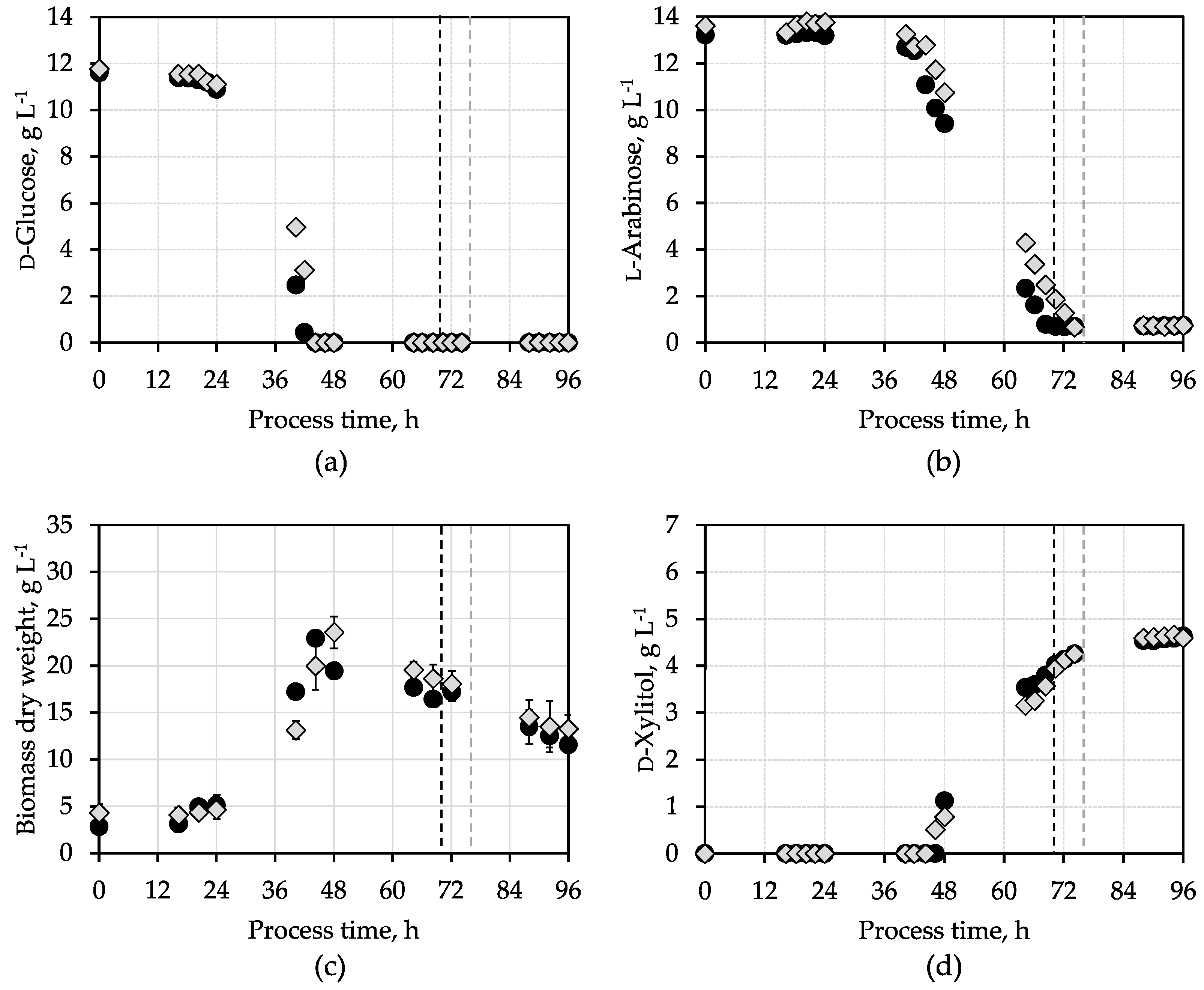 Microorganisms 12 02489 g002 Microorganisms 12 02489 g002