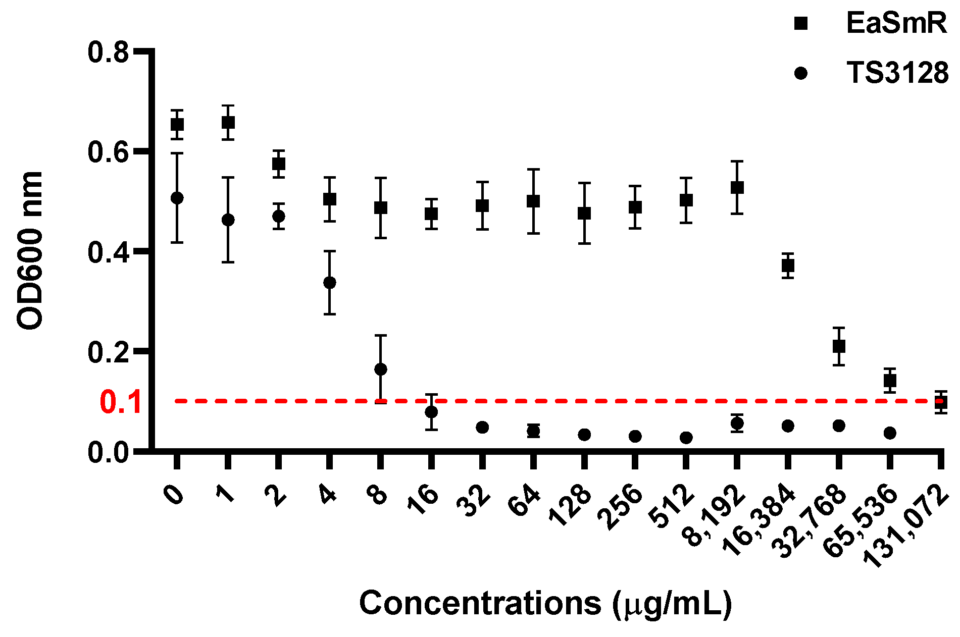 Microorganisms 12 02494 g001