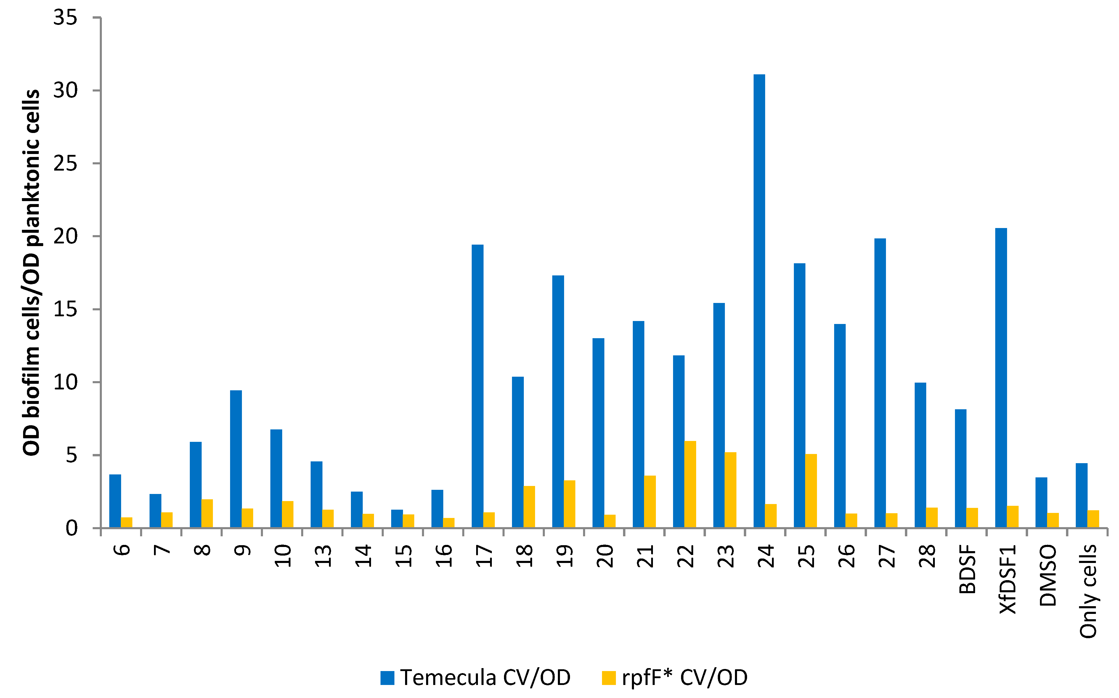 Microorganisms 12 02496 g007