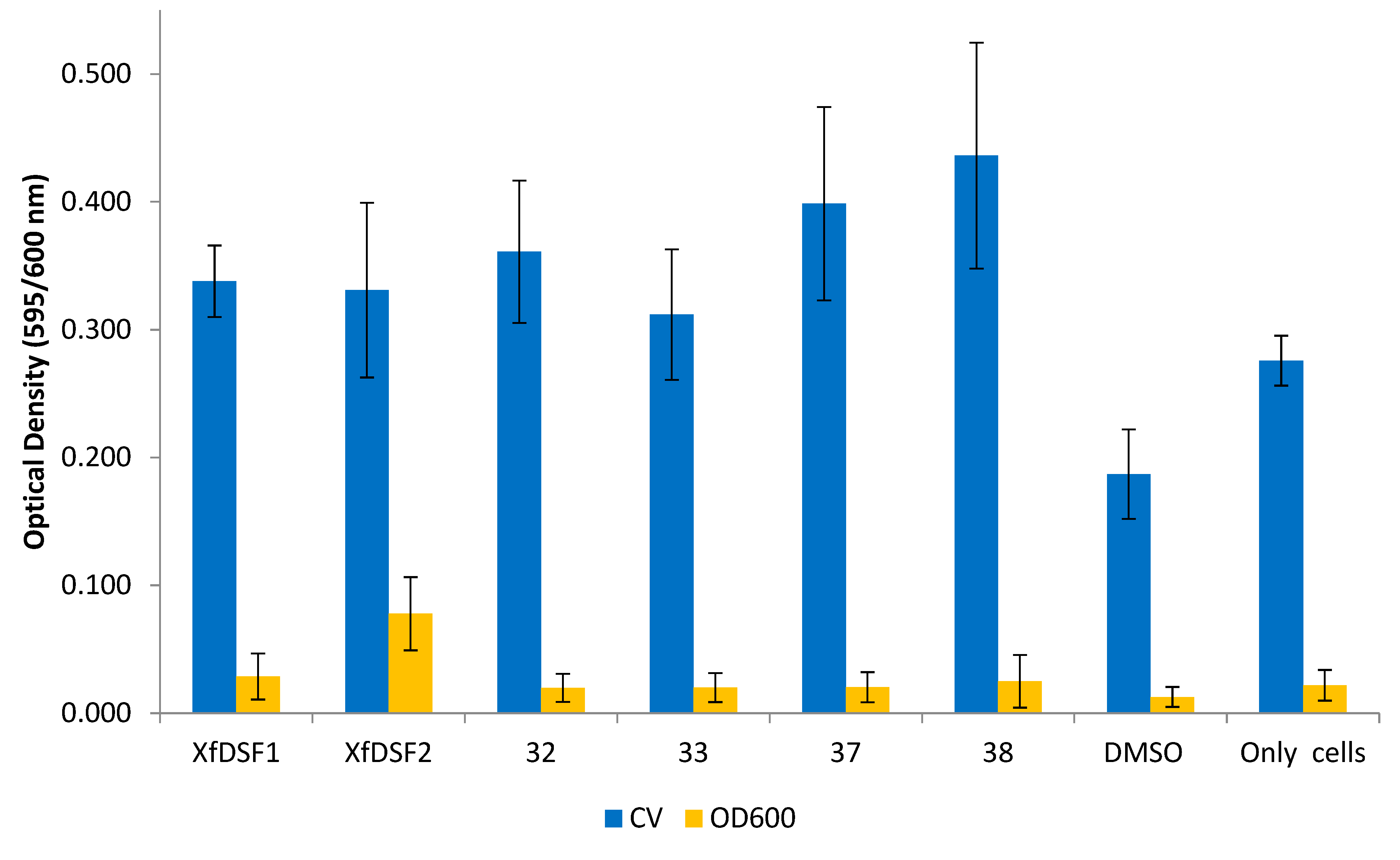 Microorganisms 12 02496 g008