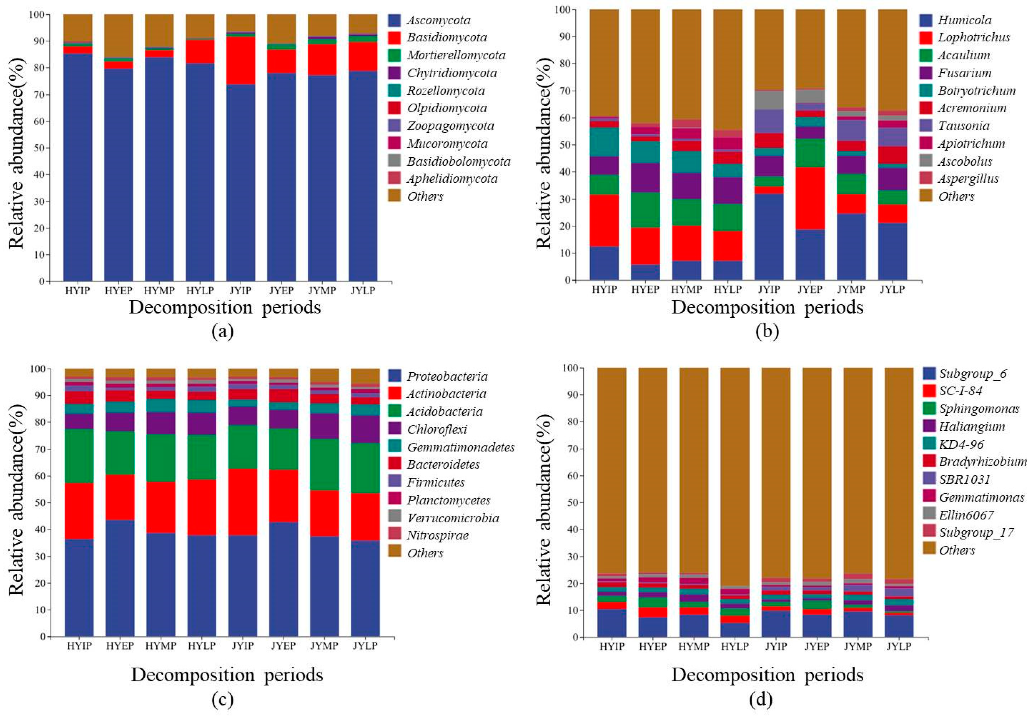 Microorganisms 12 02498 g002