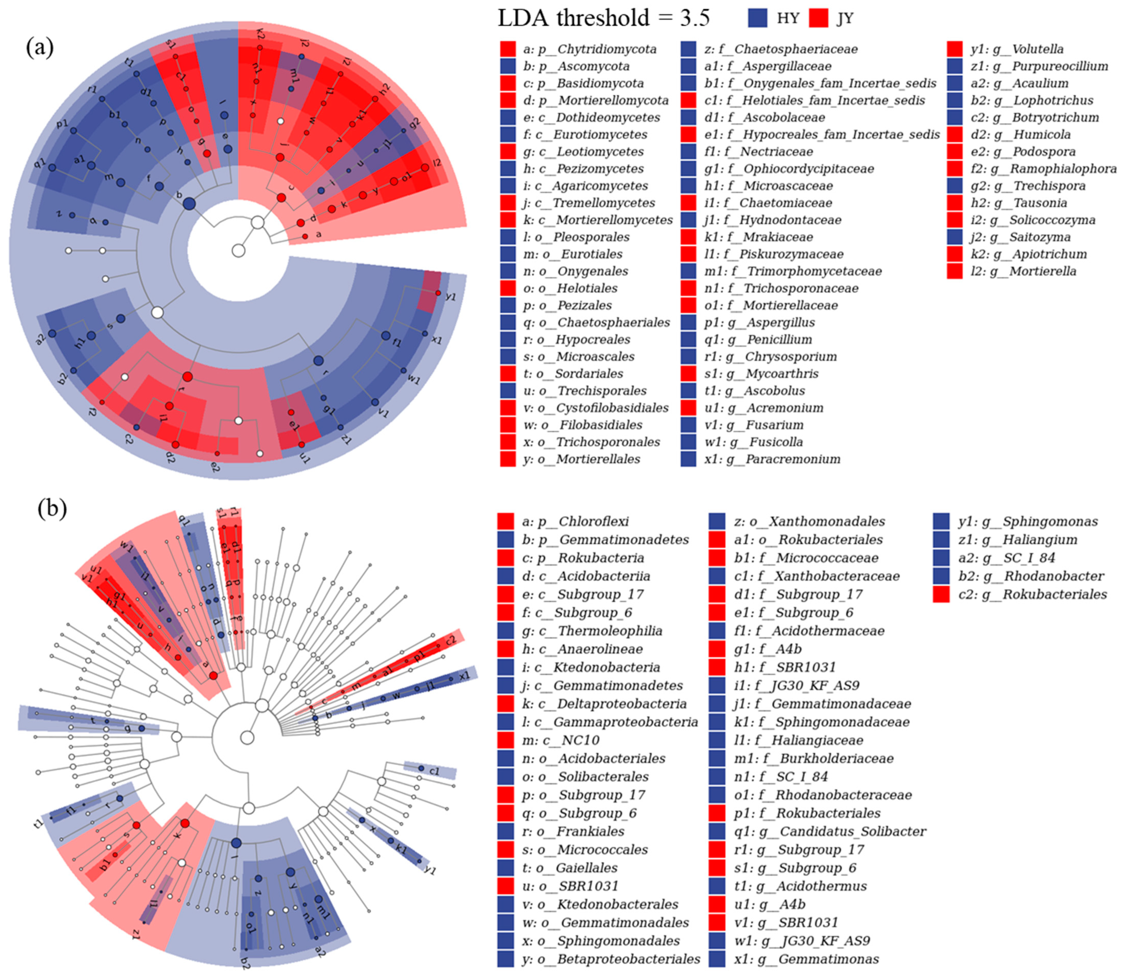 Microorganisms 12 02498 g003