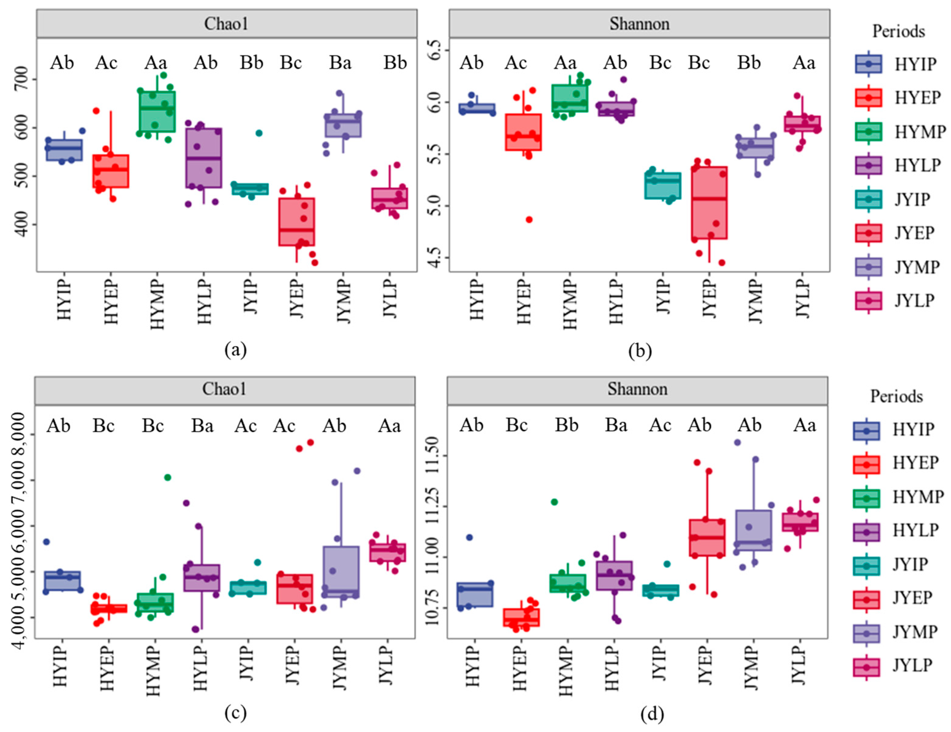Microorganisms 12 02498 g005