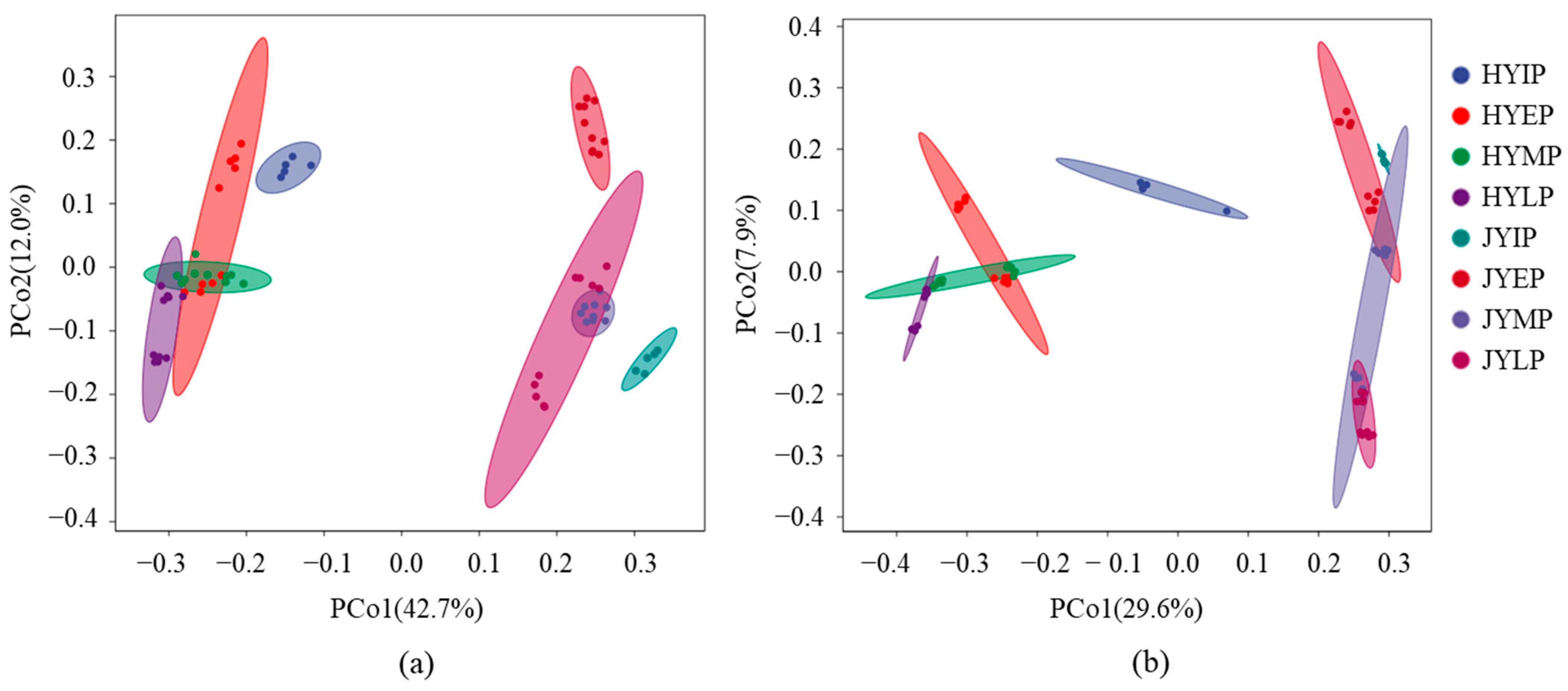 Microorganisms 12 02498 g006