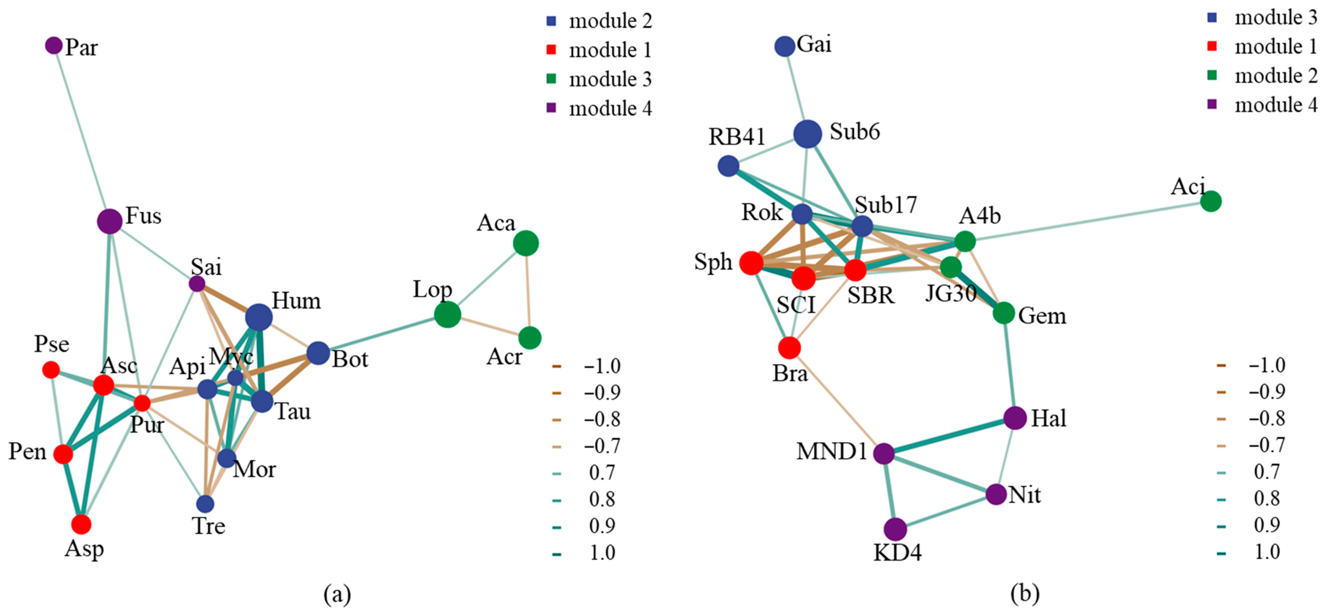 Microorganisms 12 02498 g008